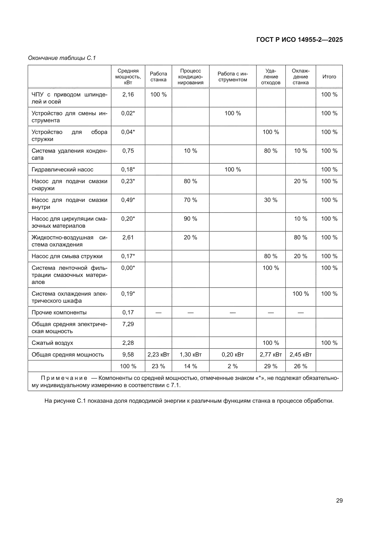 ГОСТ Р ИСО 14955-2-2025