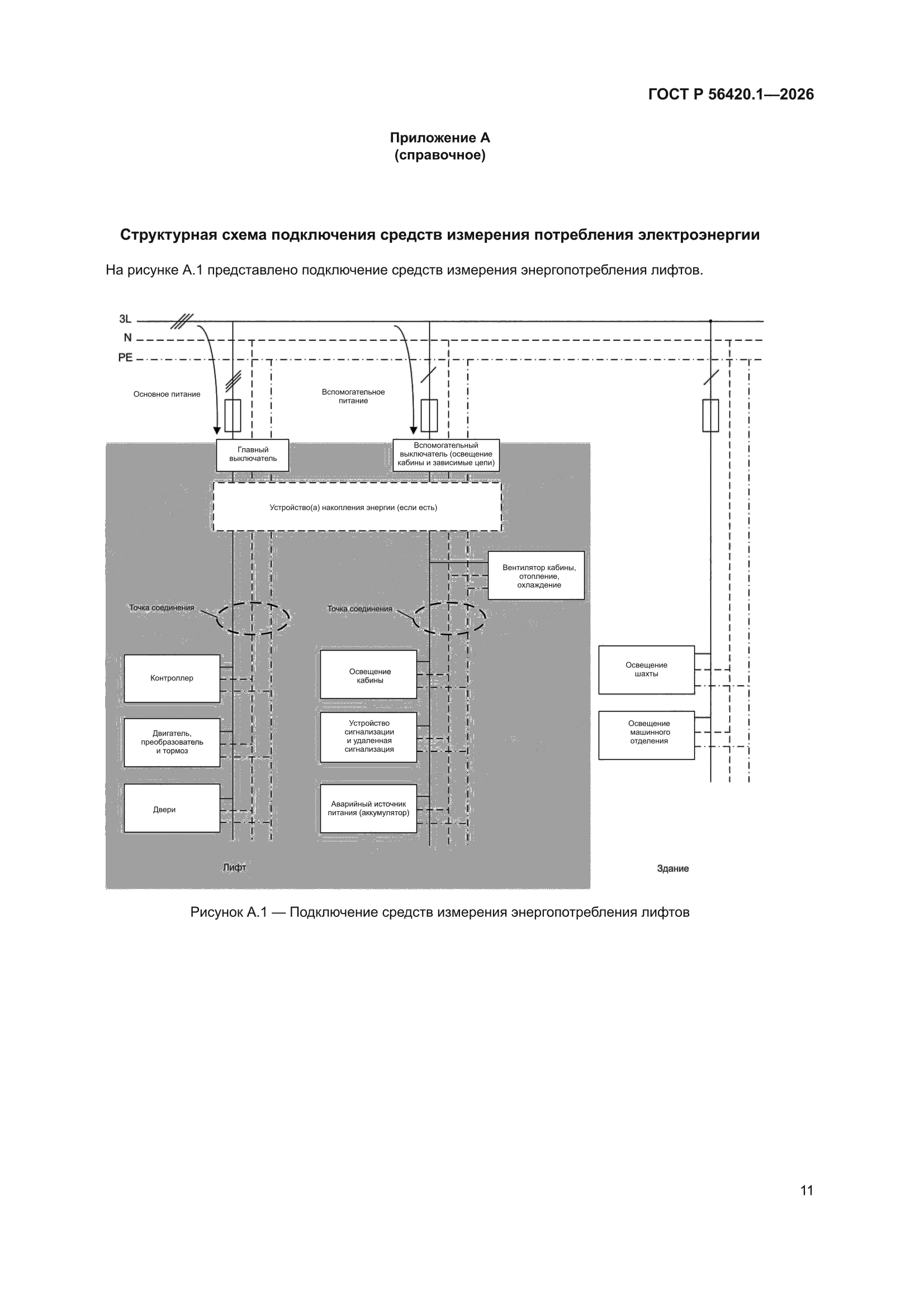 ГОСТ Р 56420.1-2026