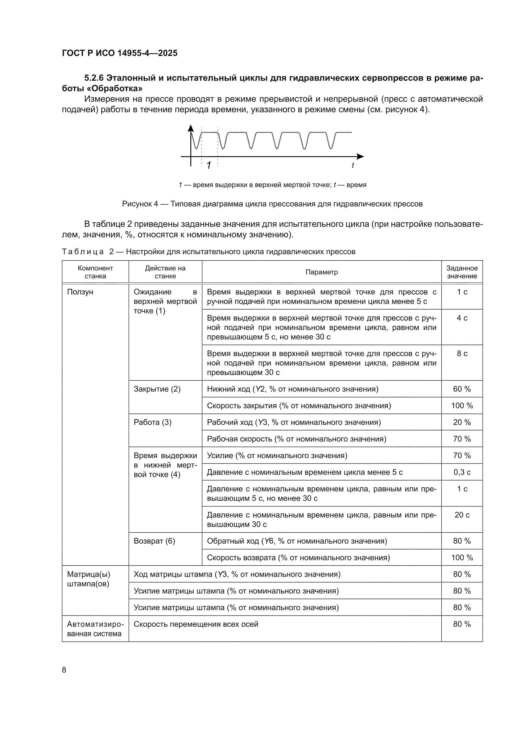 ГОСТ Р ИСО 14955-4-2025