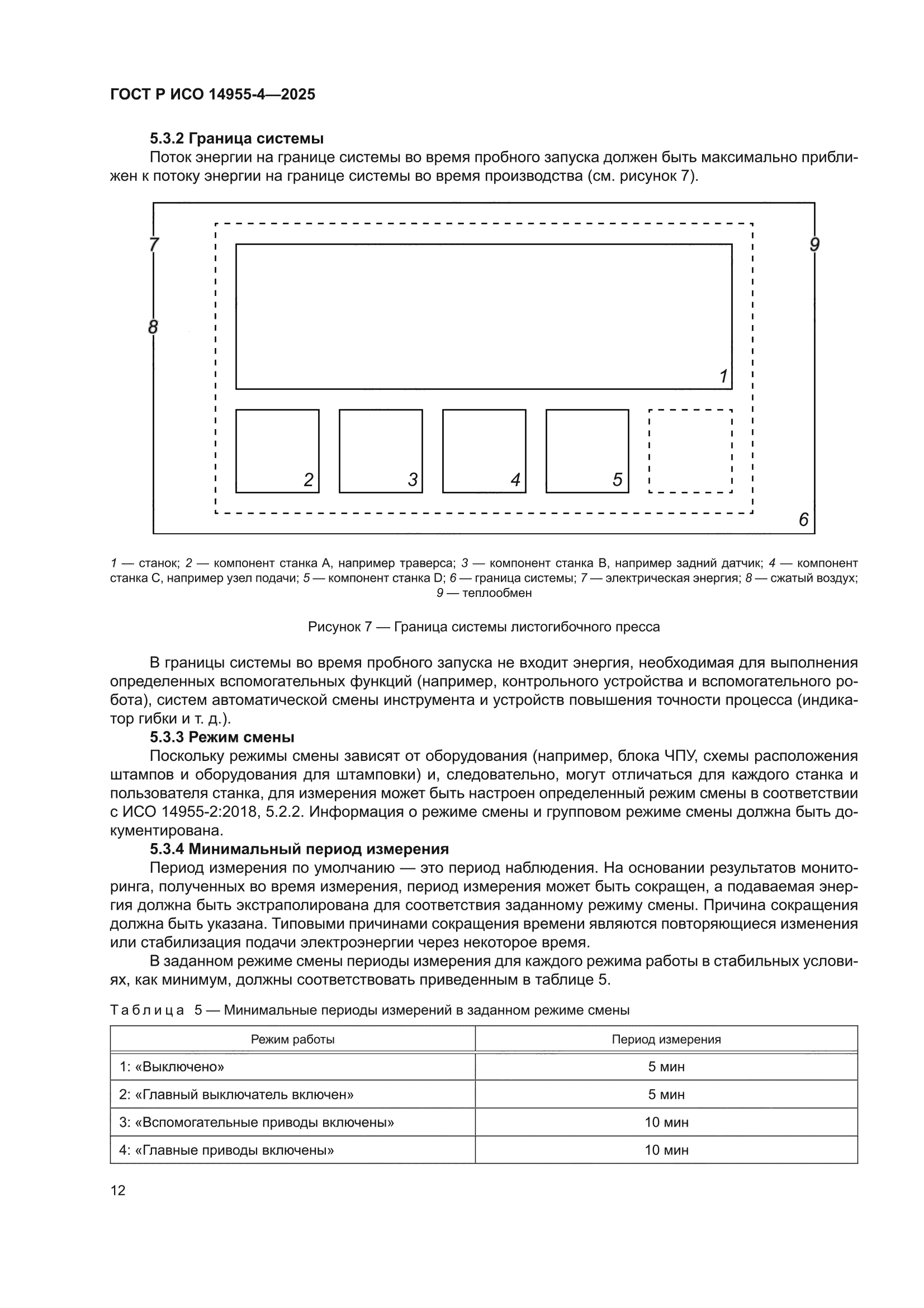 ГОСТ Р ИСО 14955-4-2025
