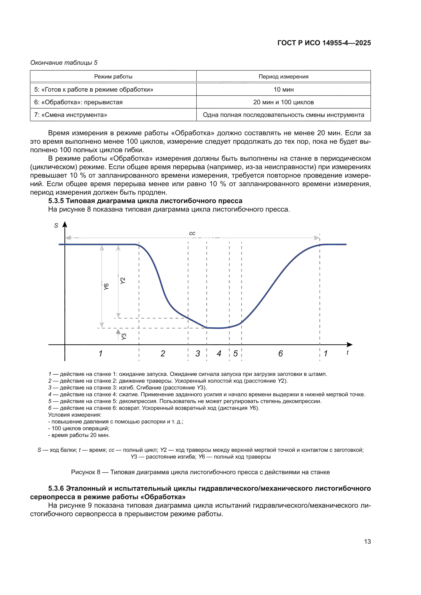 ГОСТ Р ИСО 14955-4-2025