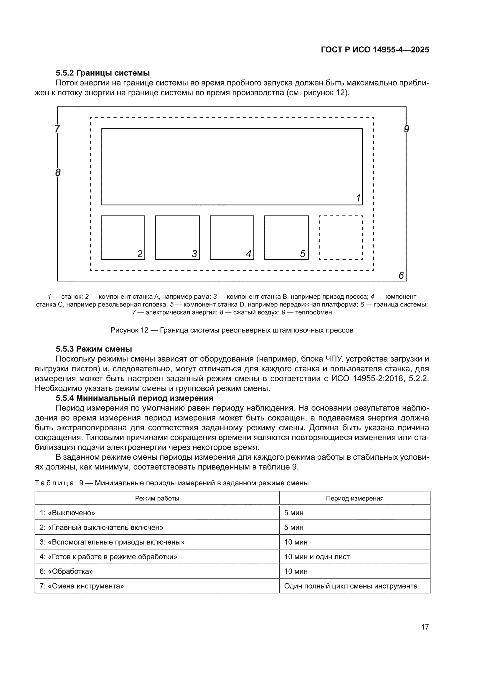 ГОСТ Р ИСО 14955-4-2025