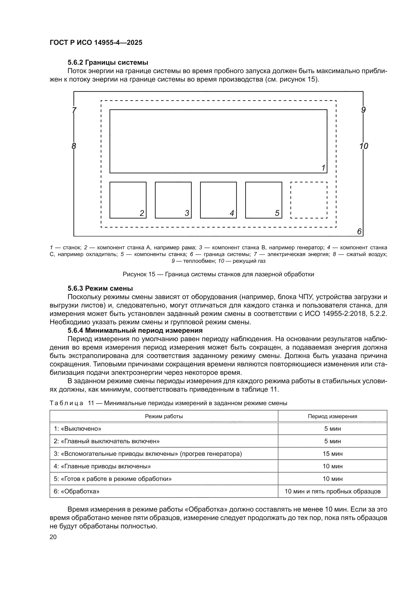 ГОСТ Р ИСО 14955-4-2025