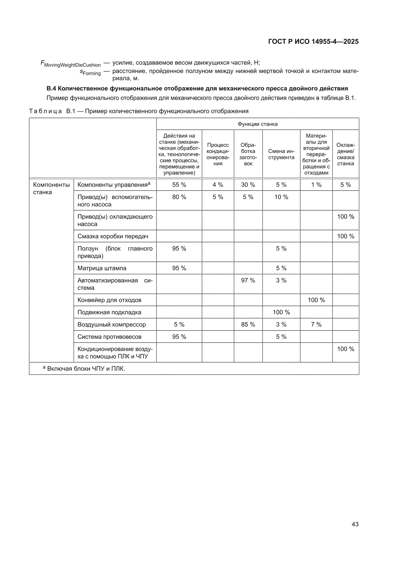 ГОСТ Р ИСО 14955-4-2025