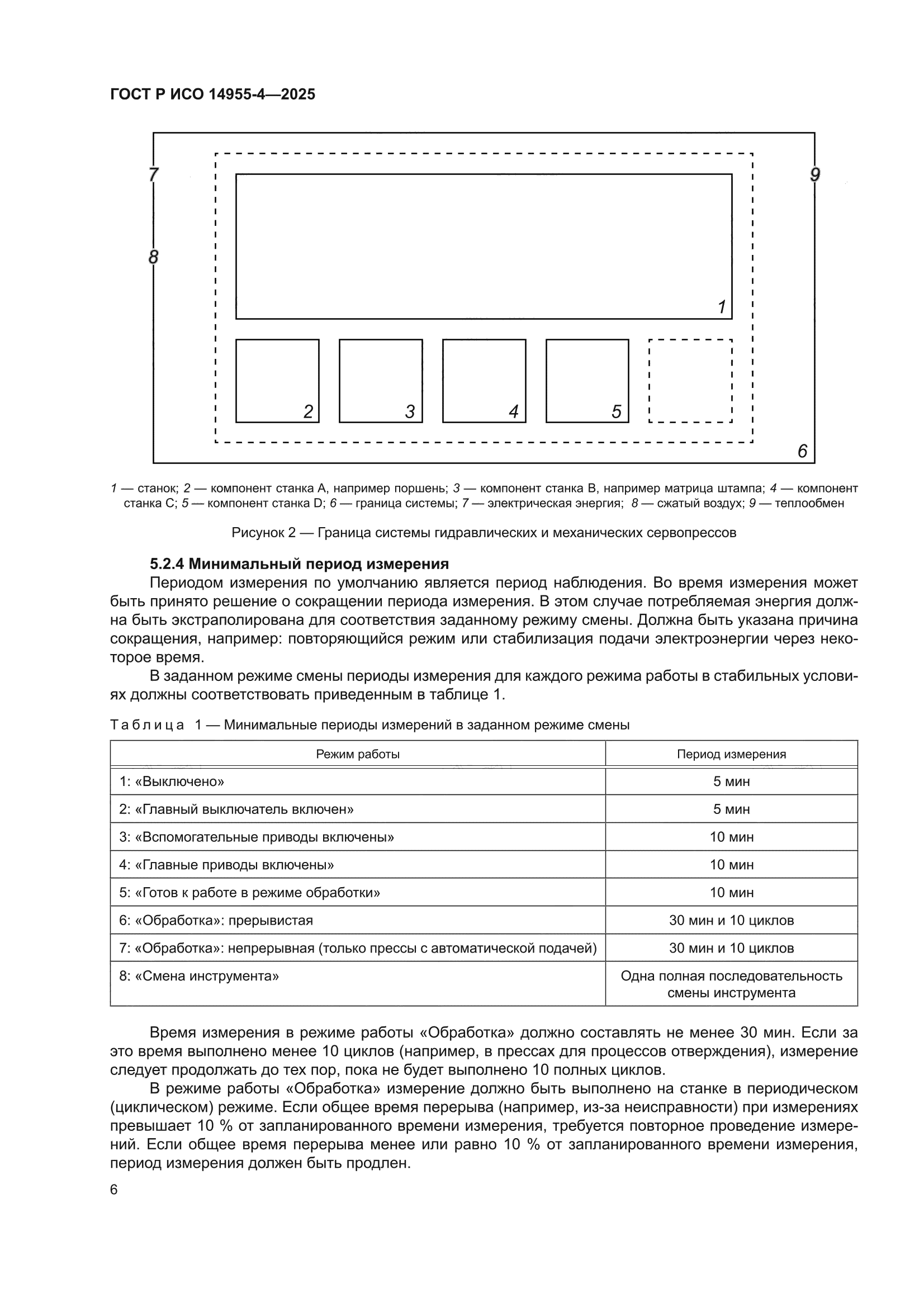 ГОСТ Р ИСО 14955-4-2025