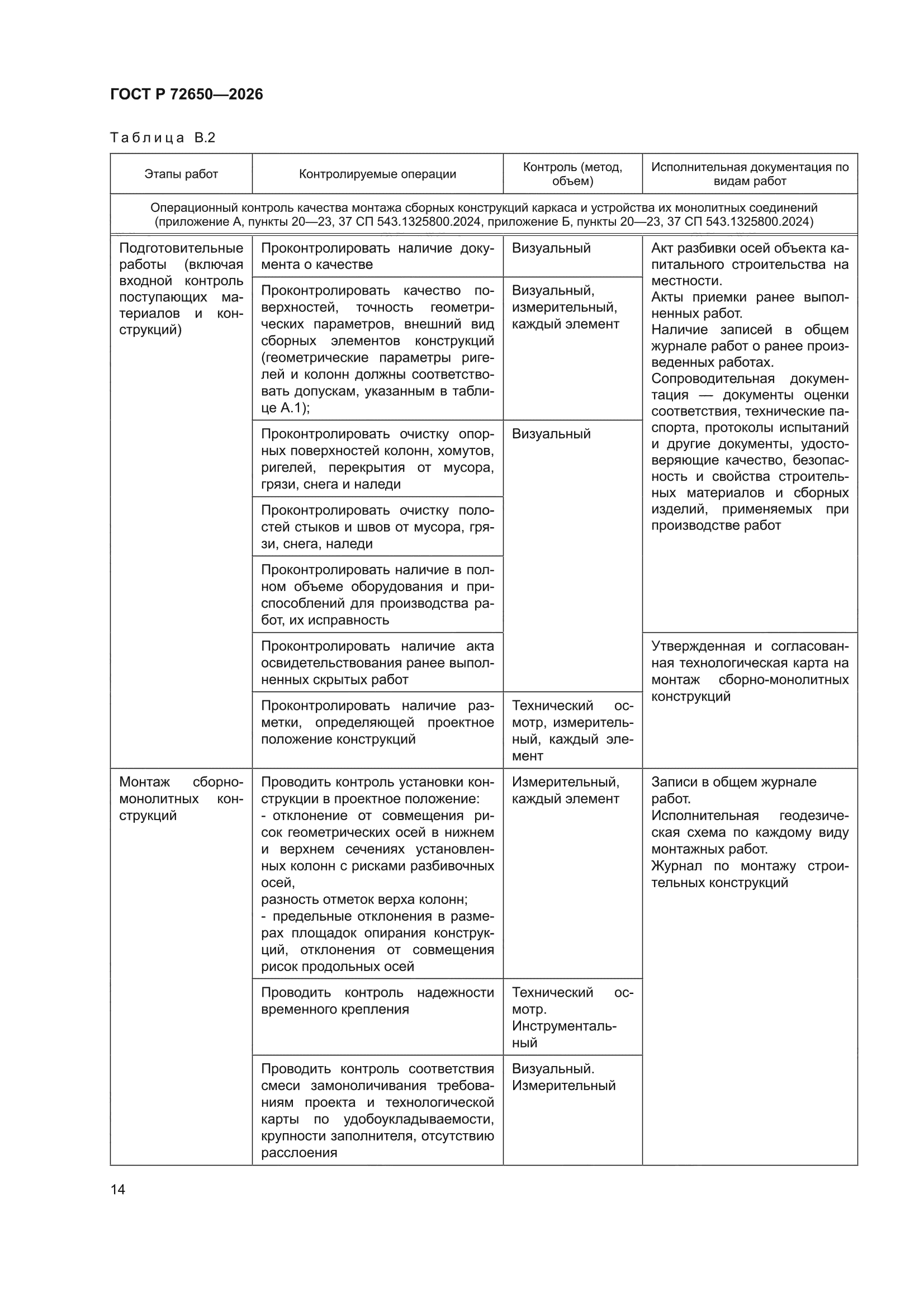 ГОСТ Р 72650-2026