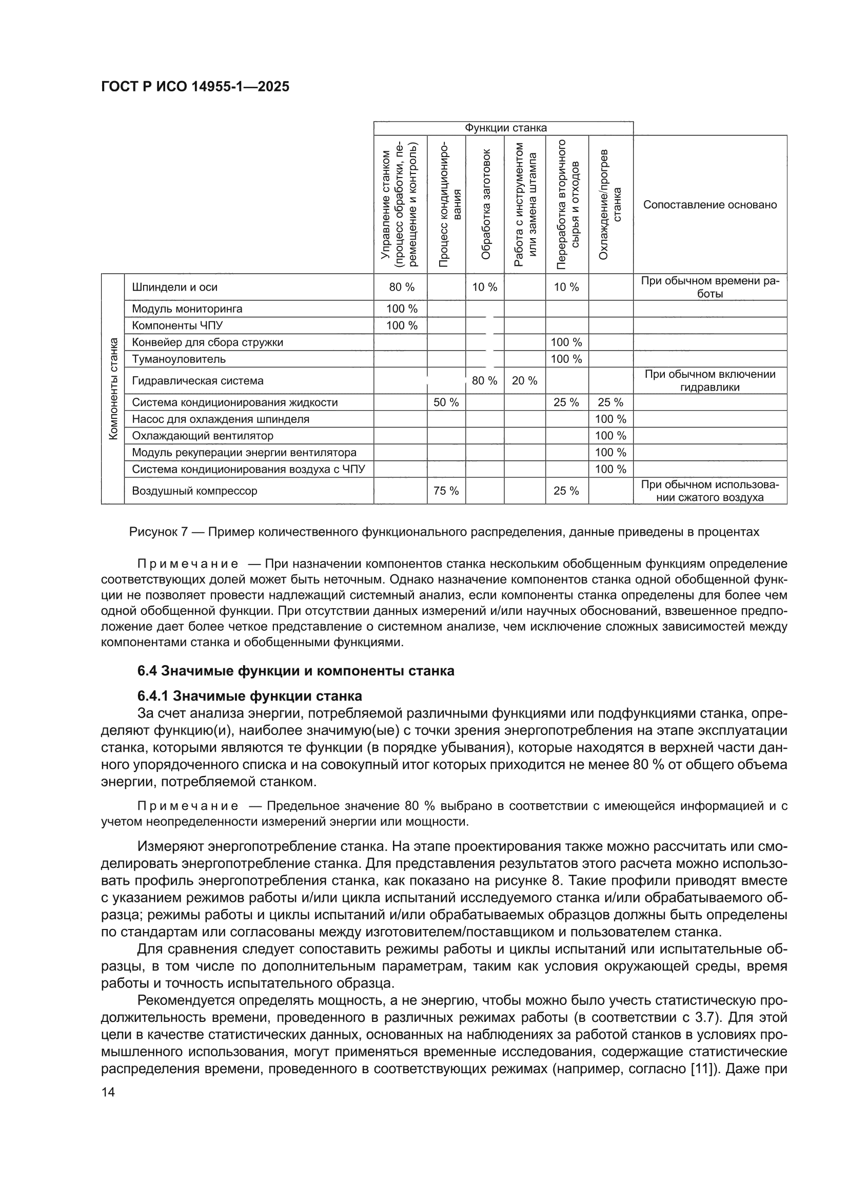 ГОСТ Р ИСО 14955-1-2025