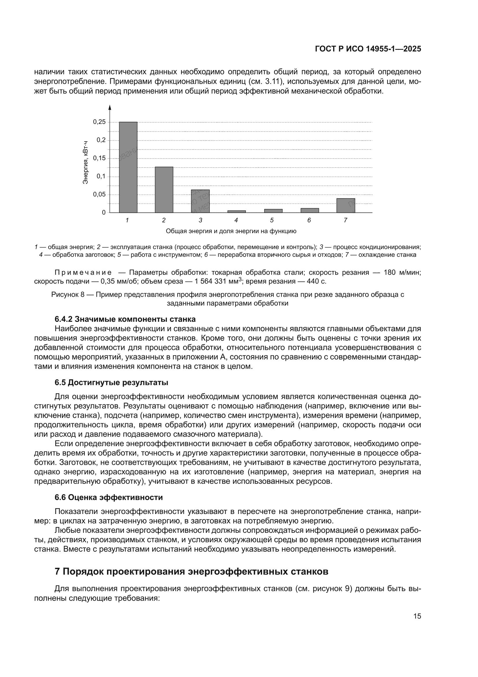 ГОСТ Р ИСО 14955-1-2025