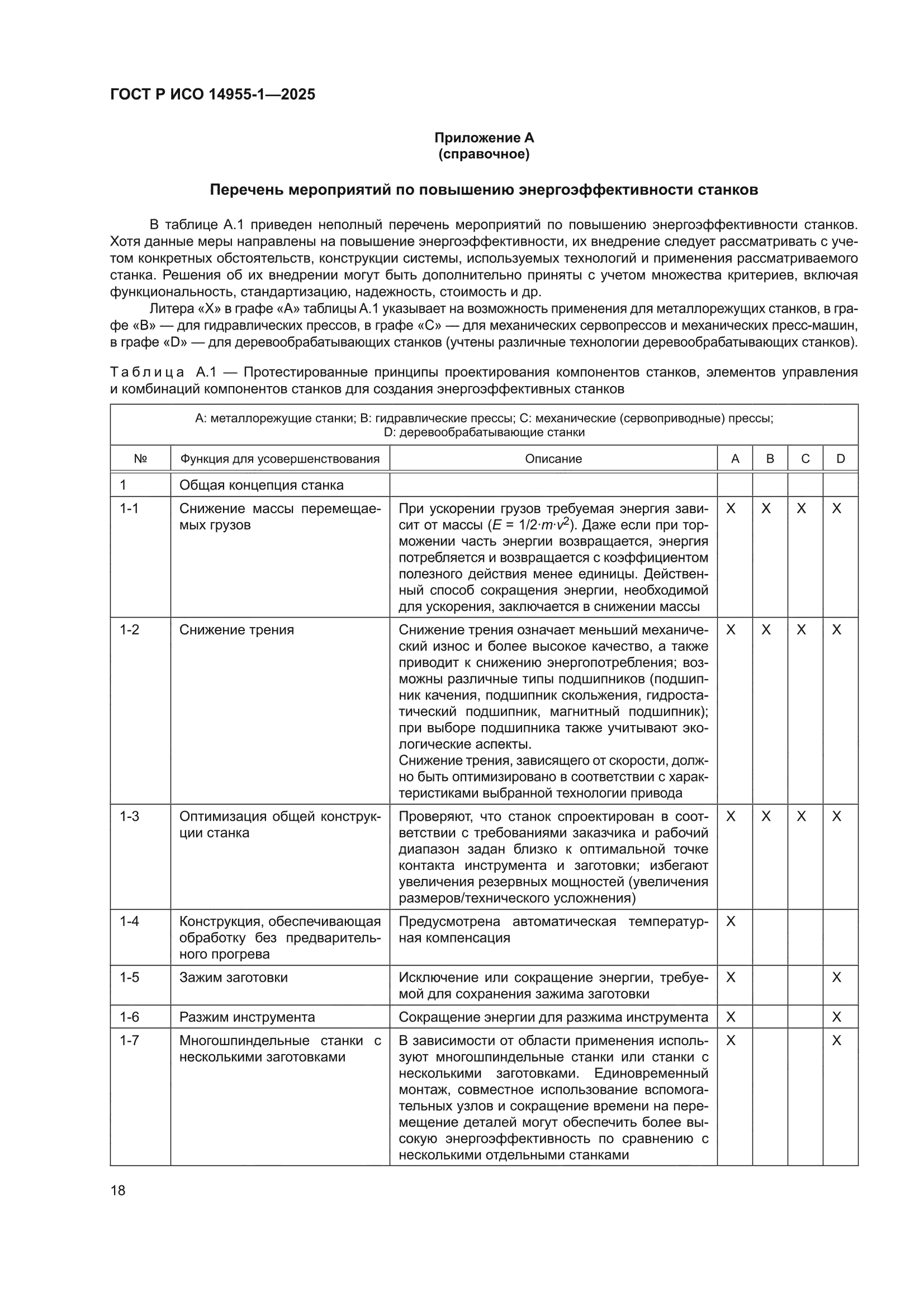 ГОСТ Р ИСО 14955-1-2025