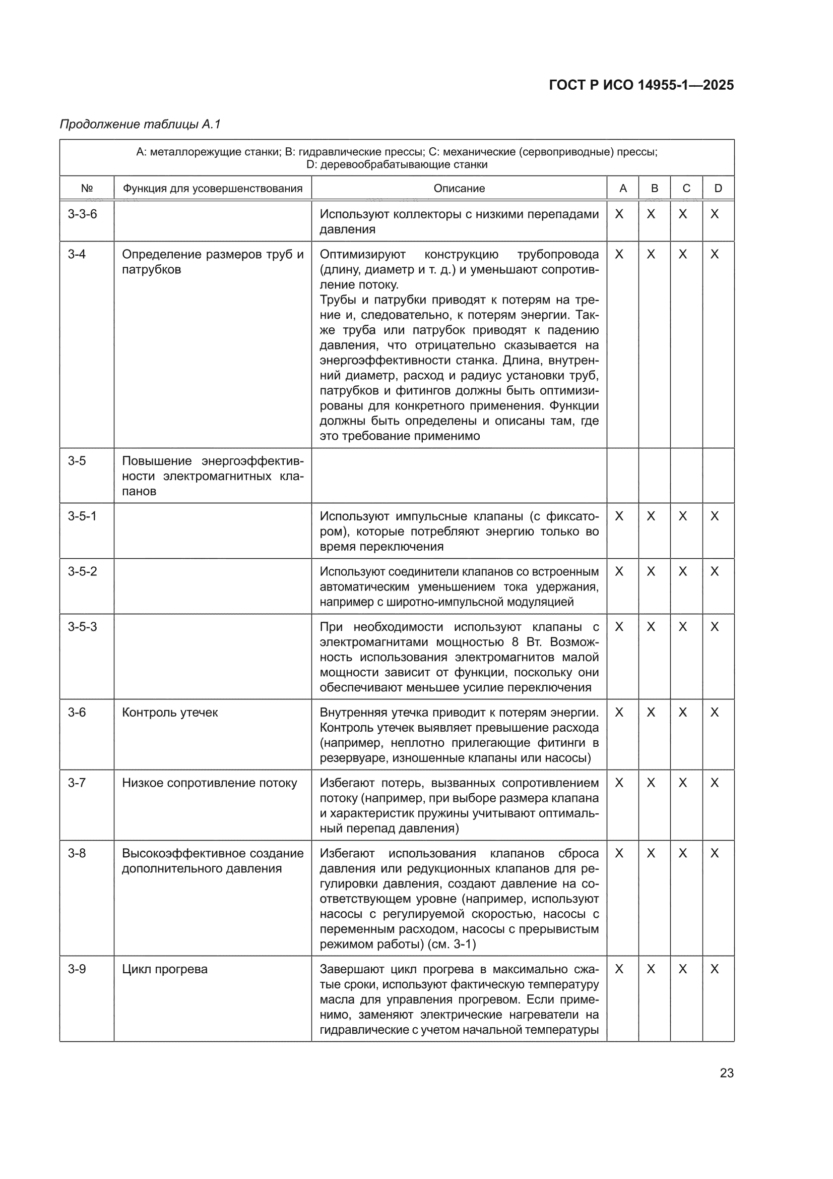 ГОСТ Р ИСО 14955-1-2025