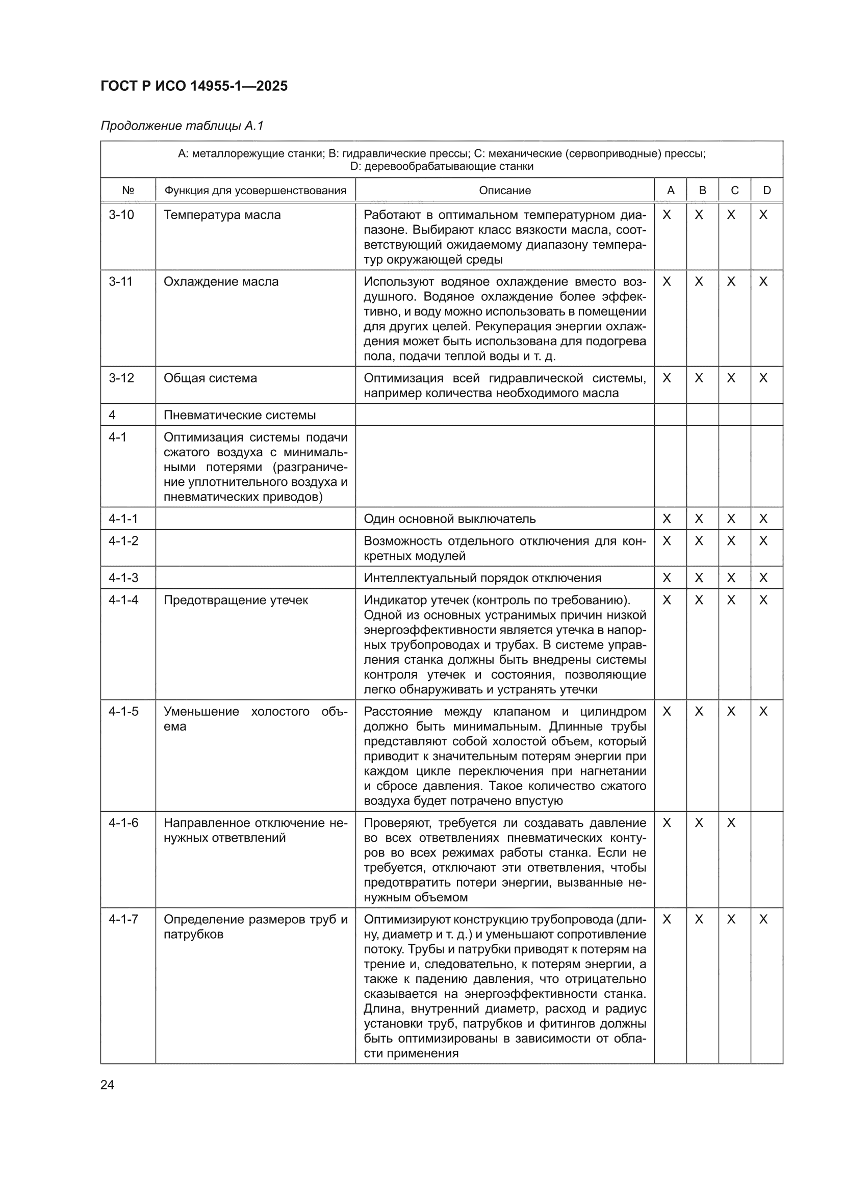 ГОСТ Р ИСО 14955-1-2025