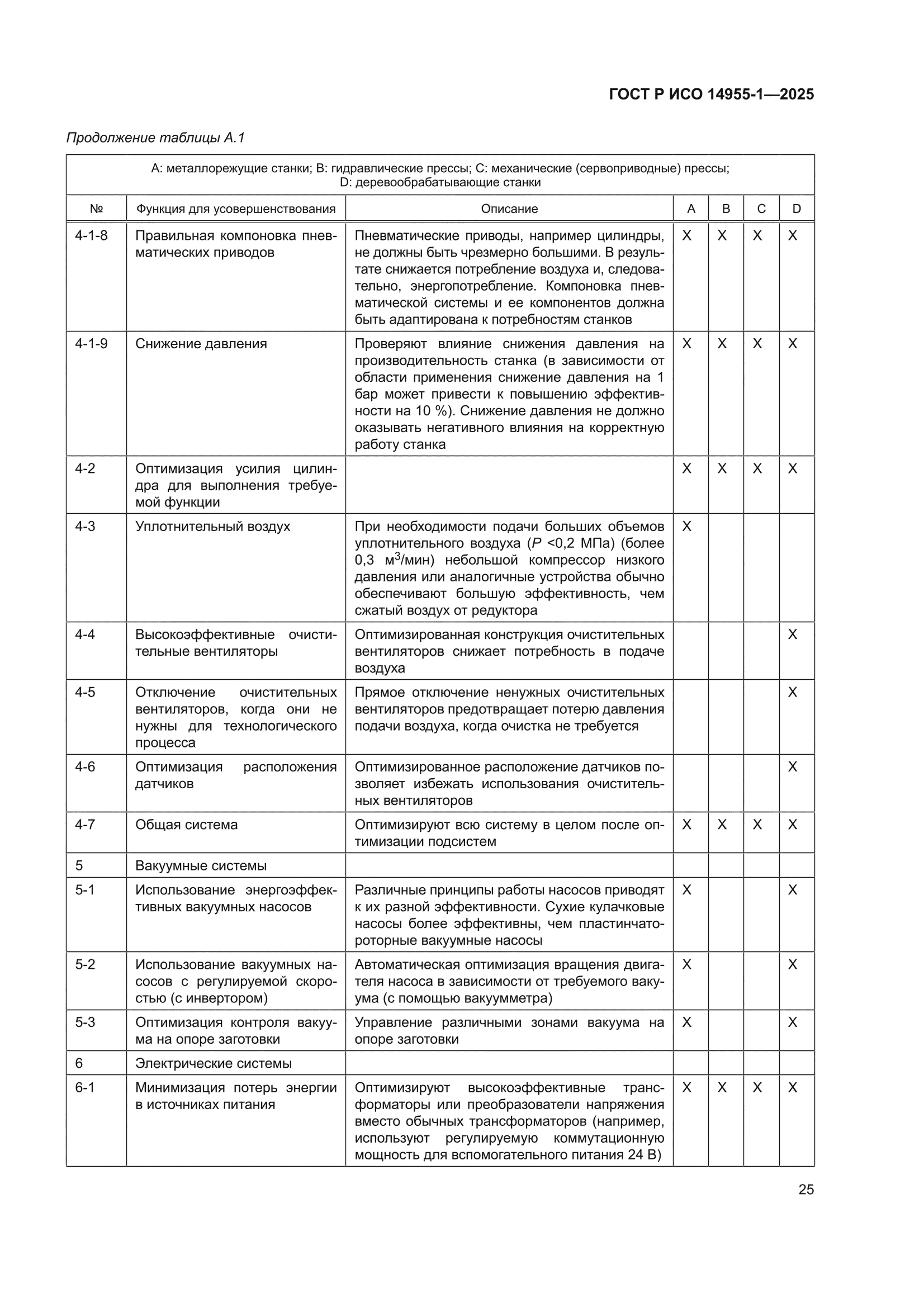 ГОСТ Р ИСО 14955-1-2025