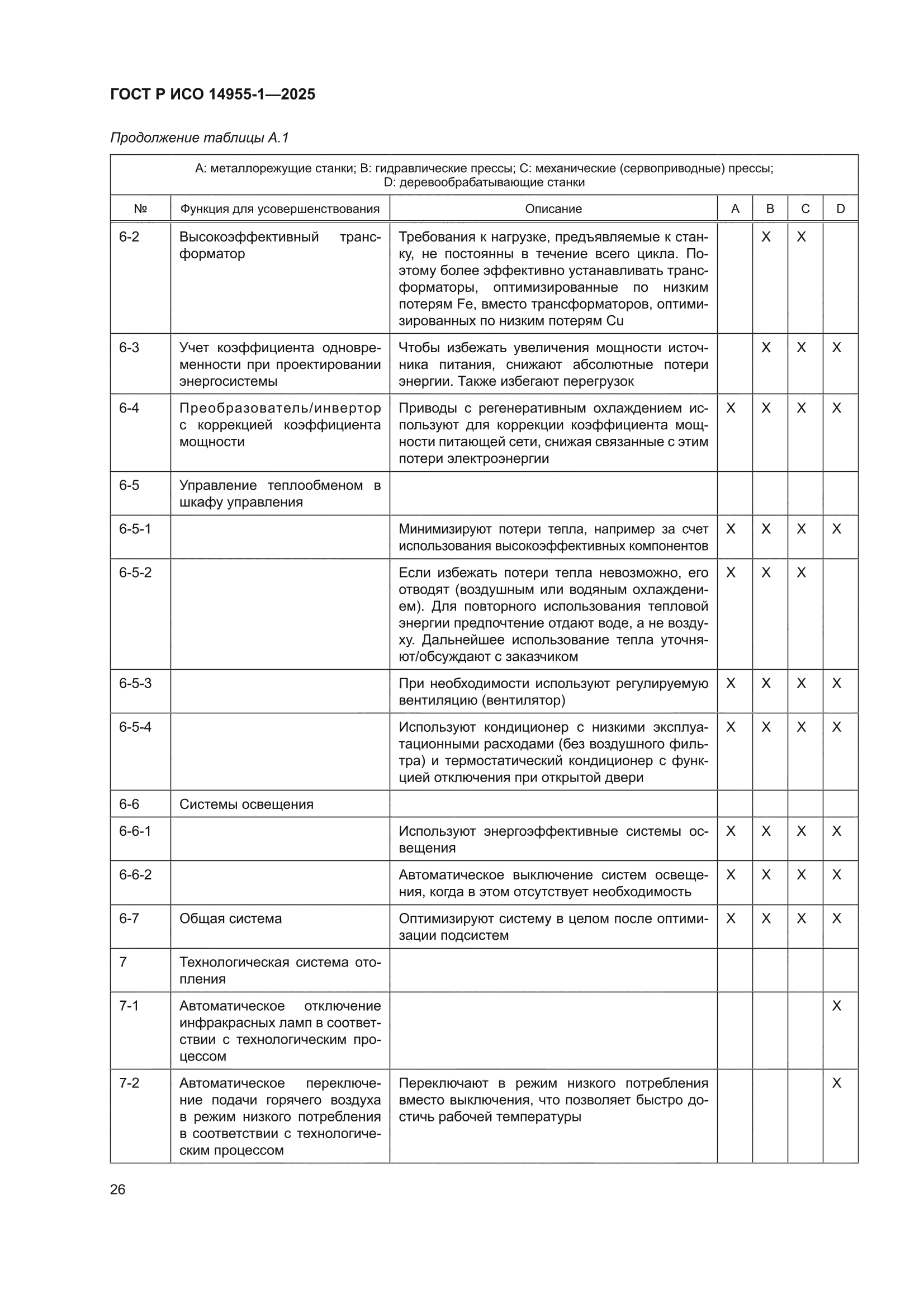 ГОСТ Р ИСО 14955-1-2025
