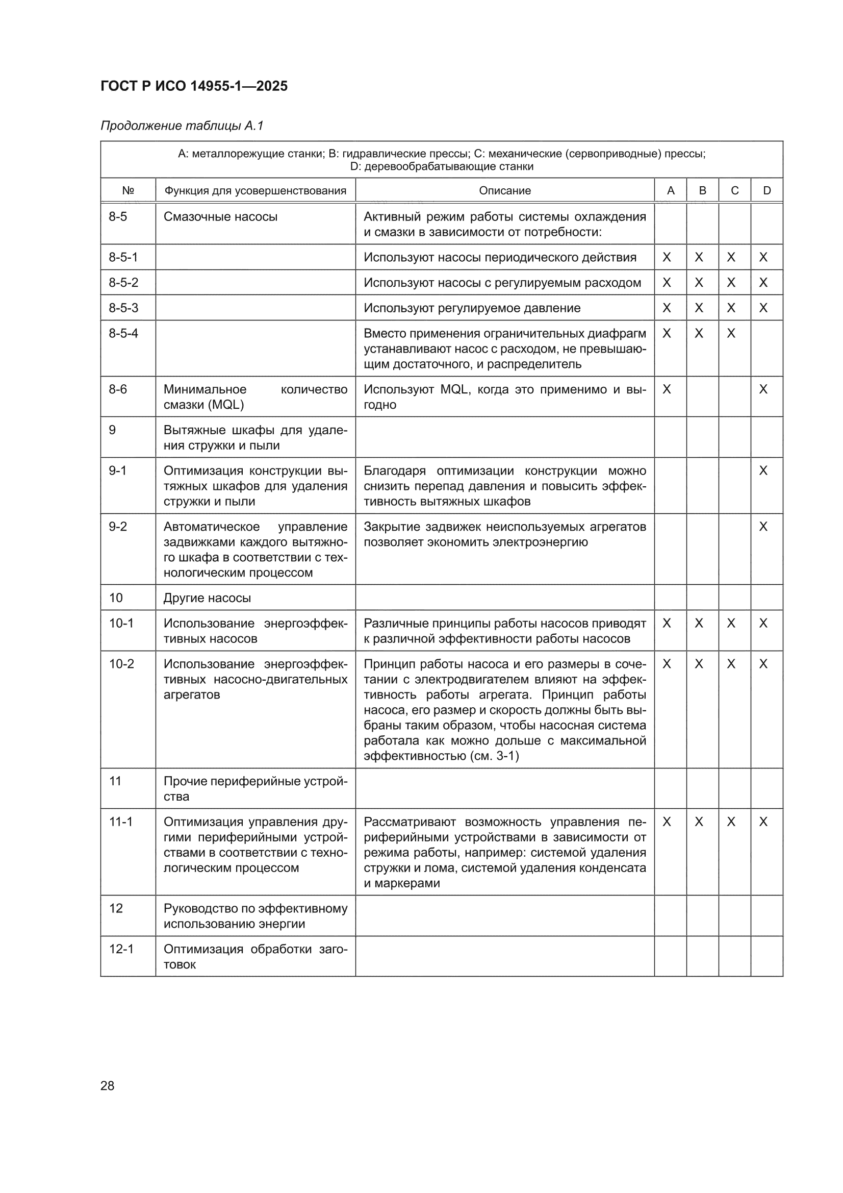 ГОСТ Р ИСО 14955-1-2025