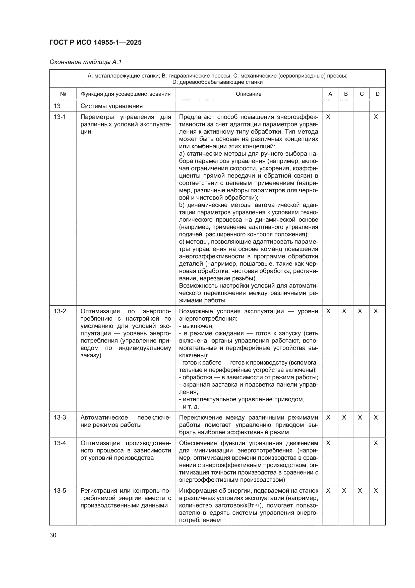 ГОСТ Р ИСО 14955-1-2025