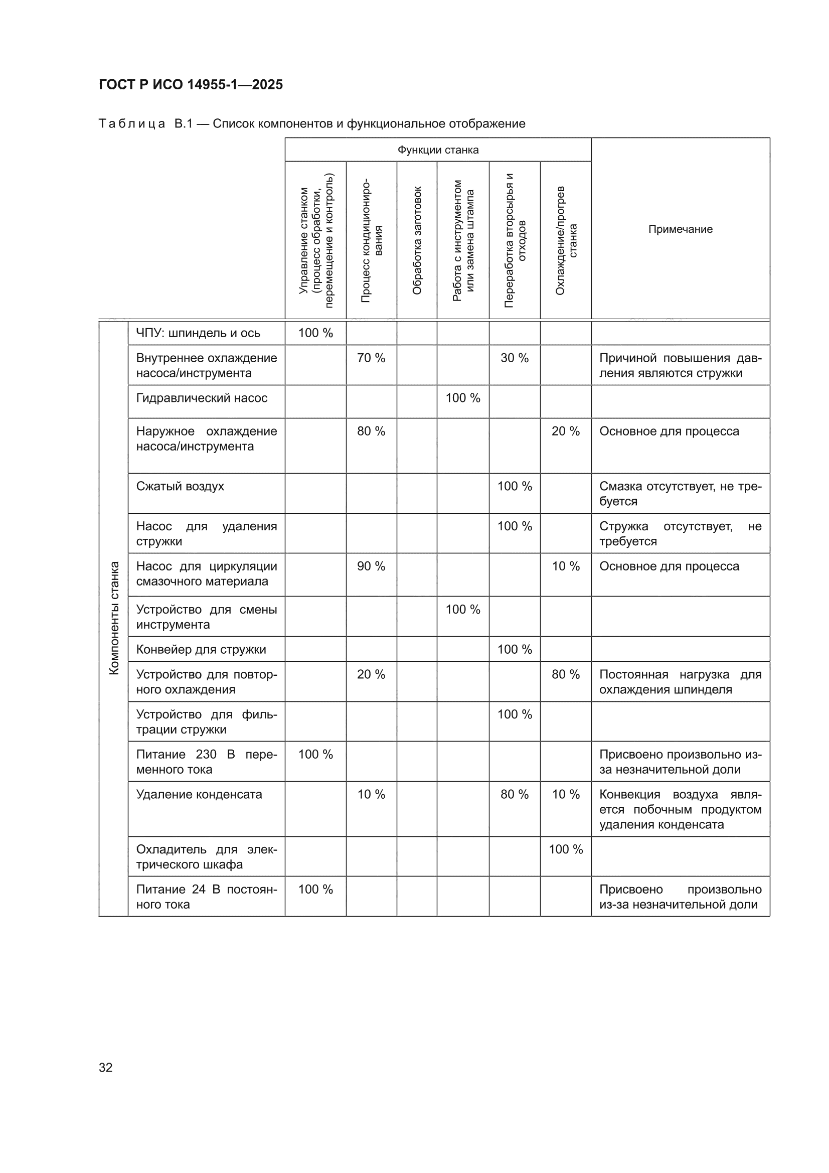 ГОСТ Р ИСО 14955-1-2025