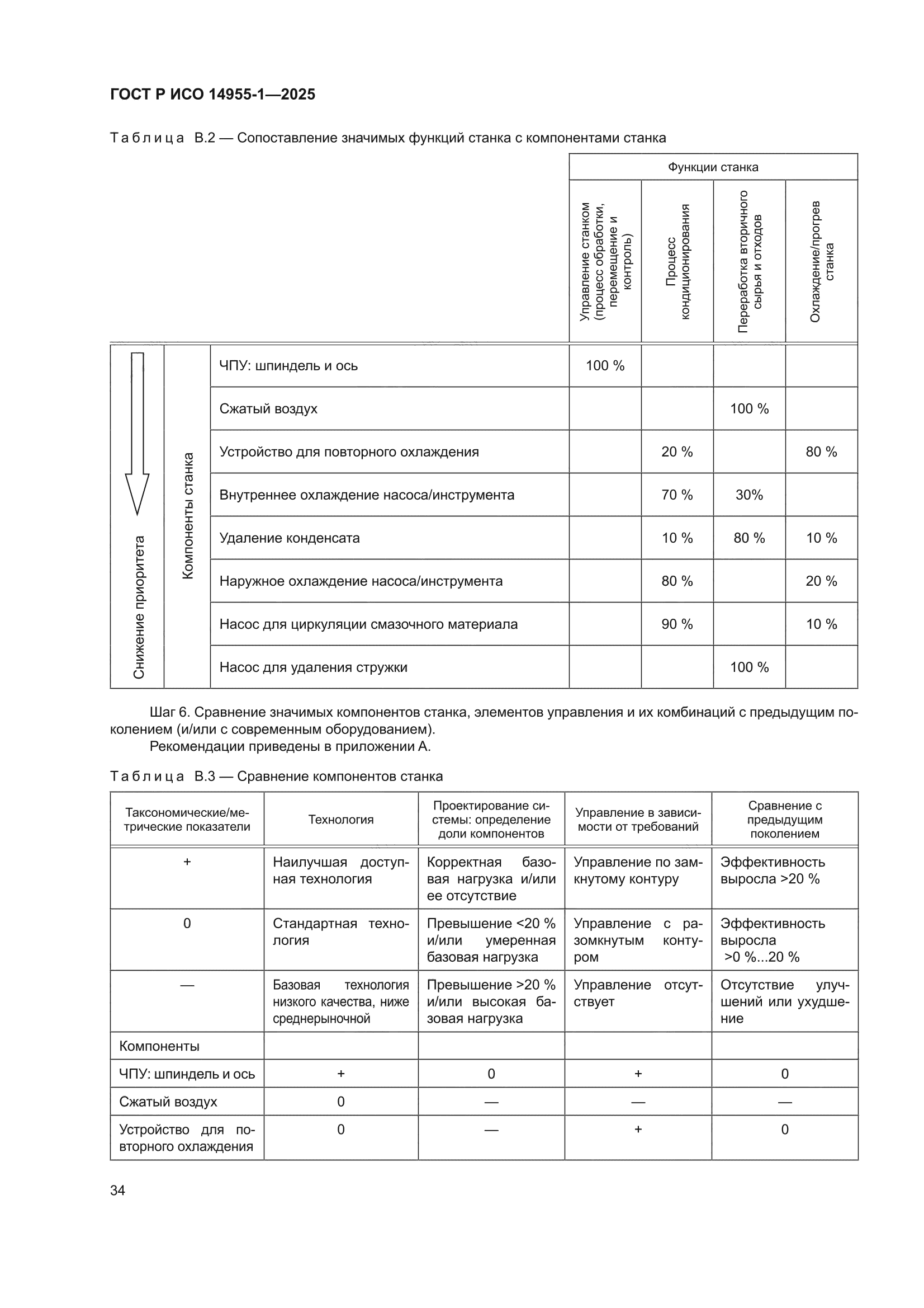 ГОСТ Р ИСО 14955-1-2025