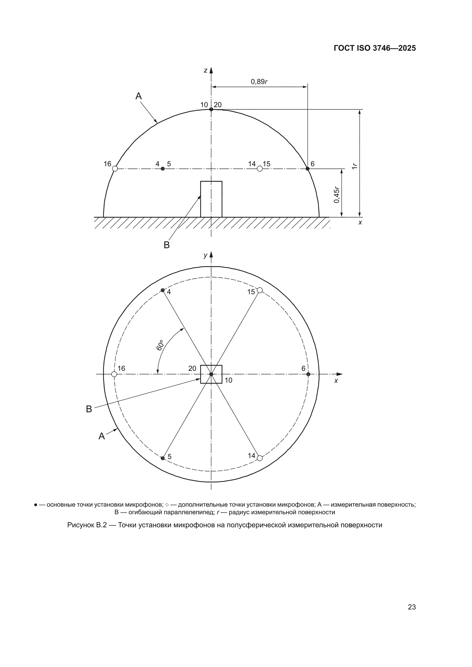 ГОСТ ISO 3746-2025