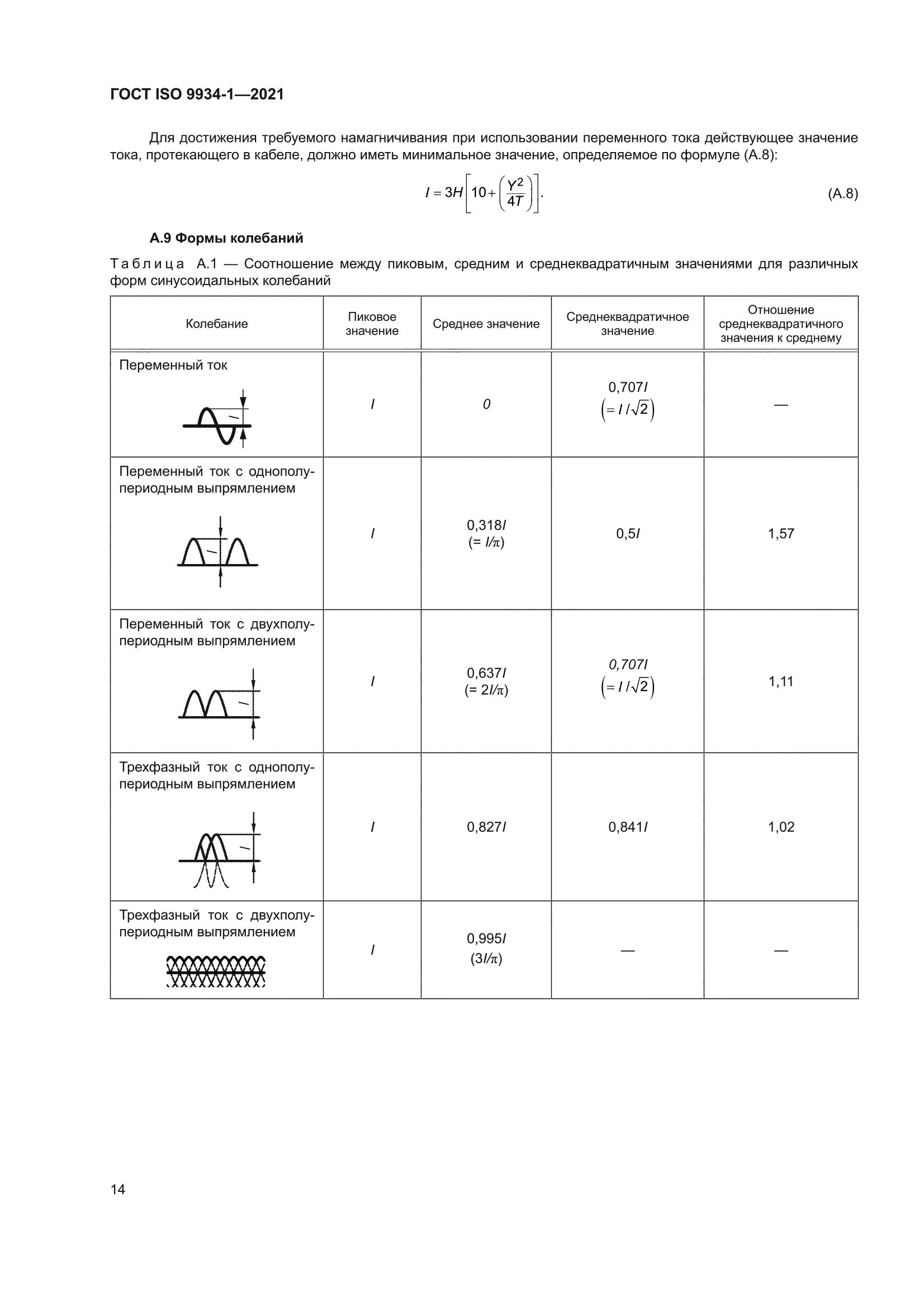 ГОСТ ISO 9934-1-2021