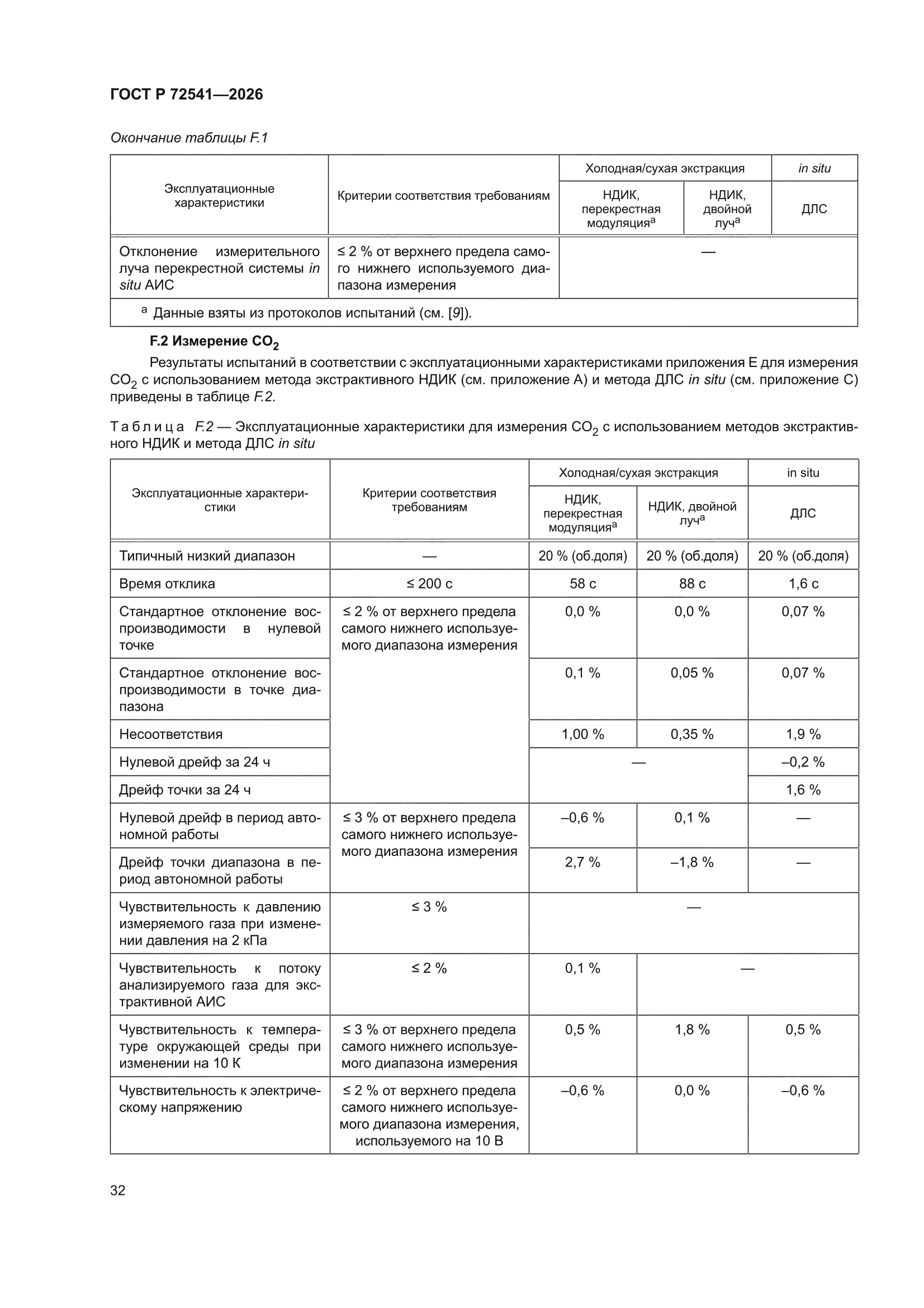 ГОСТ Р 72541-2026