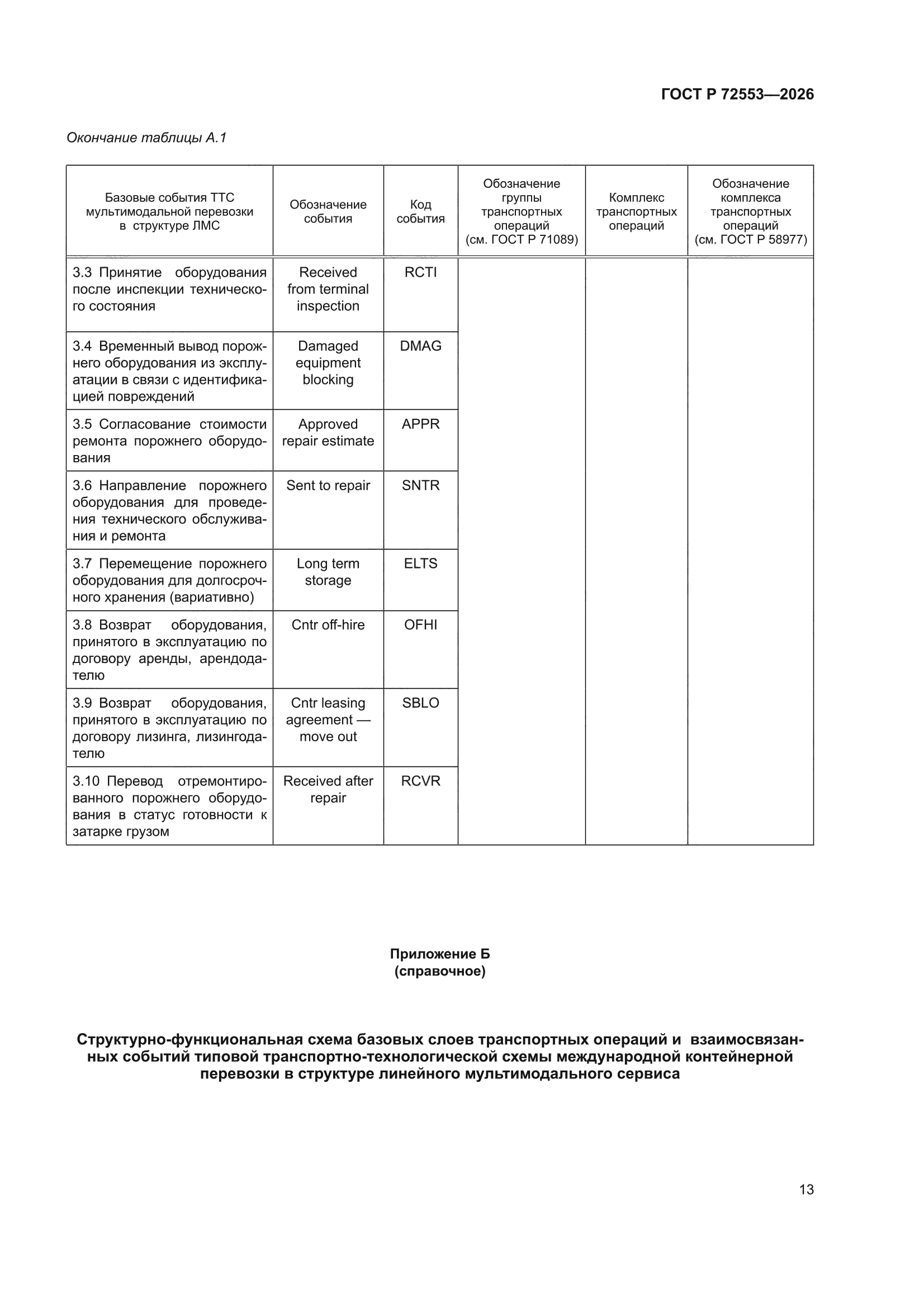 ГОСТ Р 72553-2026