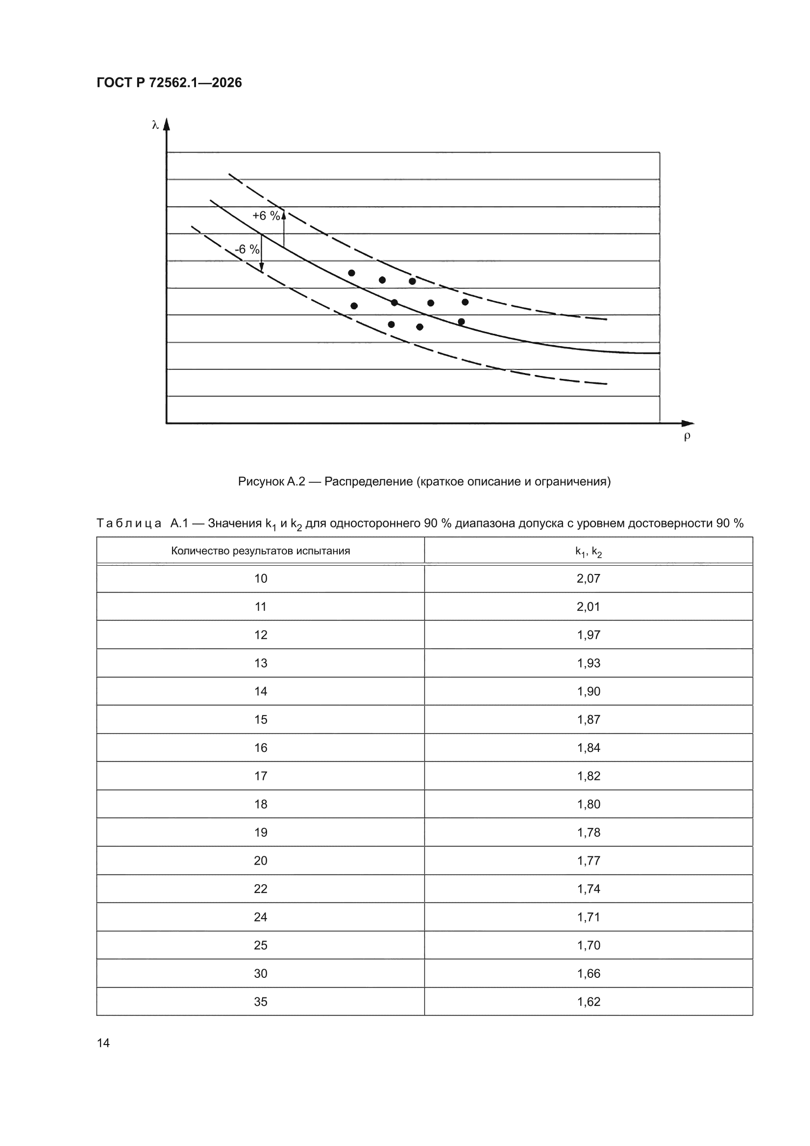 ГОСТ Р 72562.1-2026