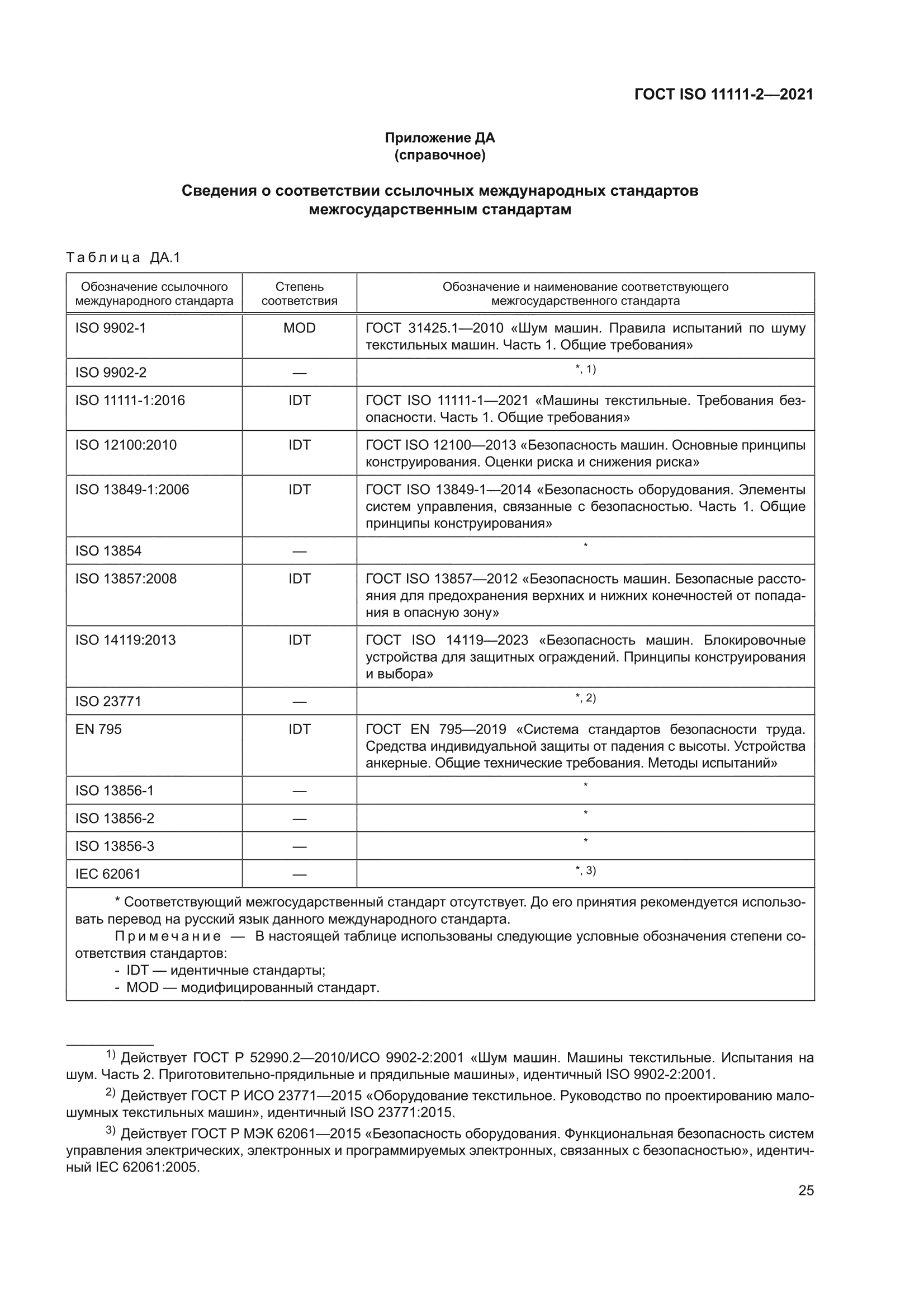 ГОСТ ISO 11111-2-2021