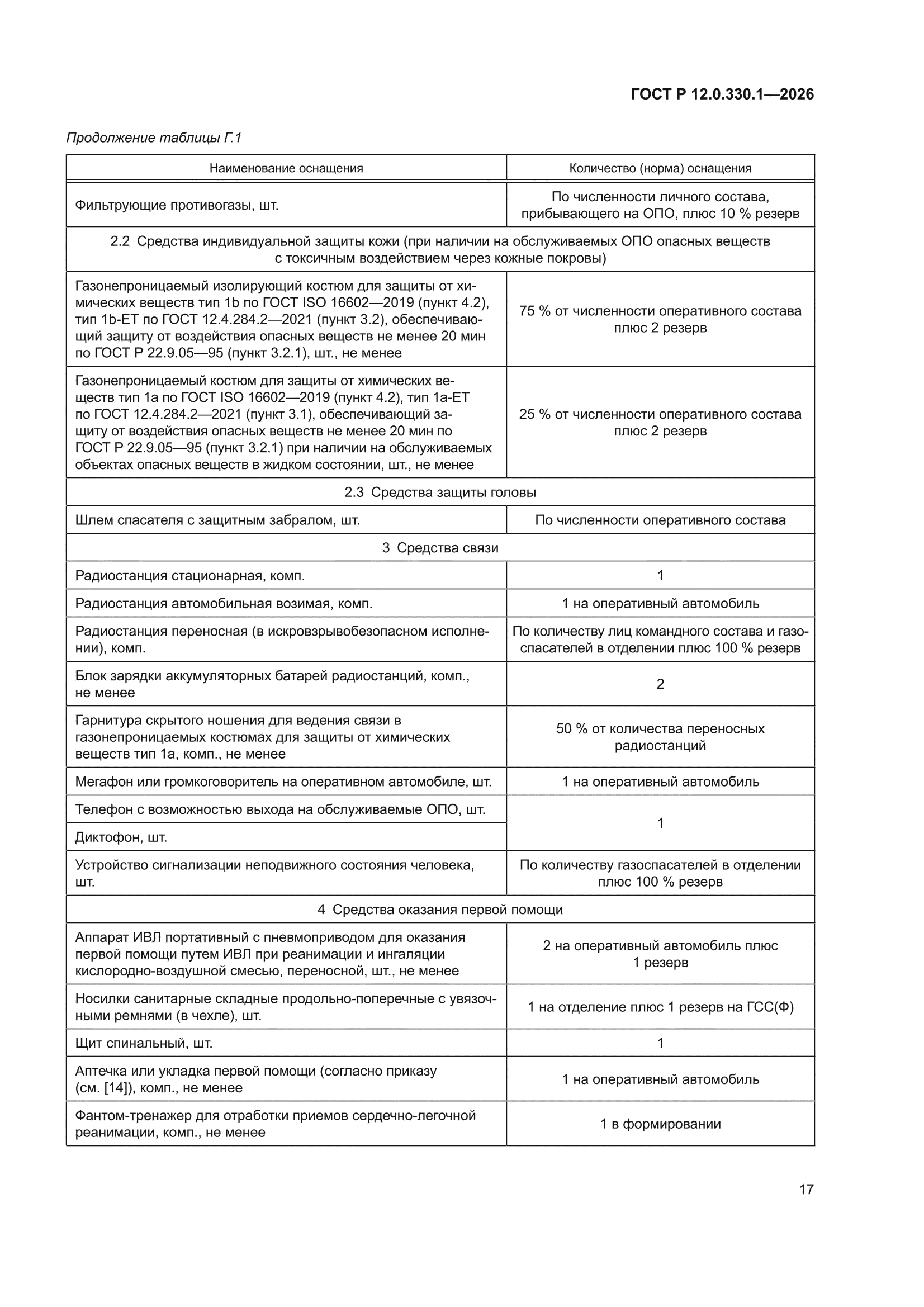 ГОСТ Р 12.0.330.1-2026