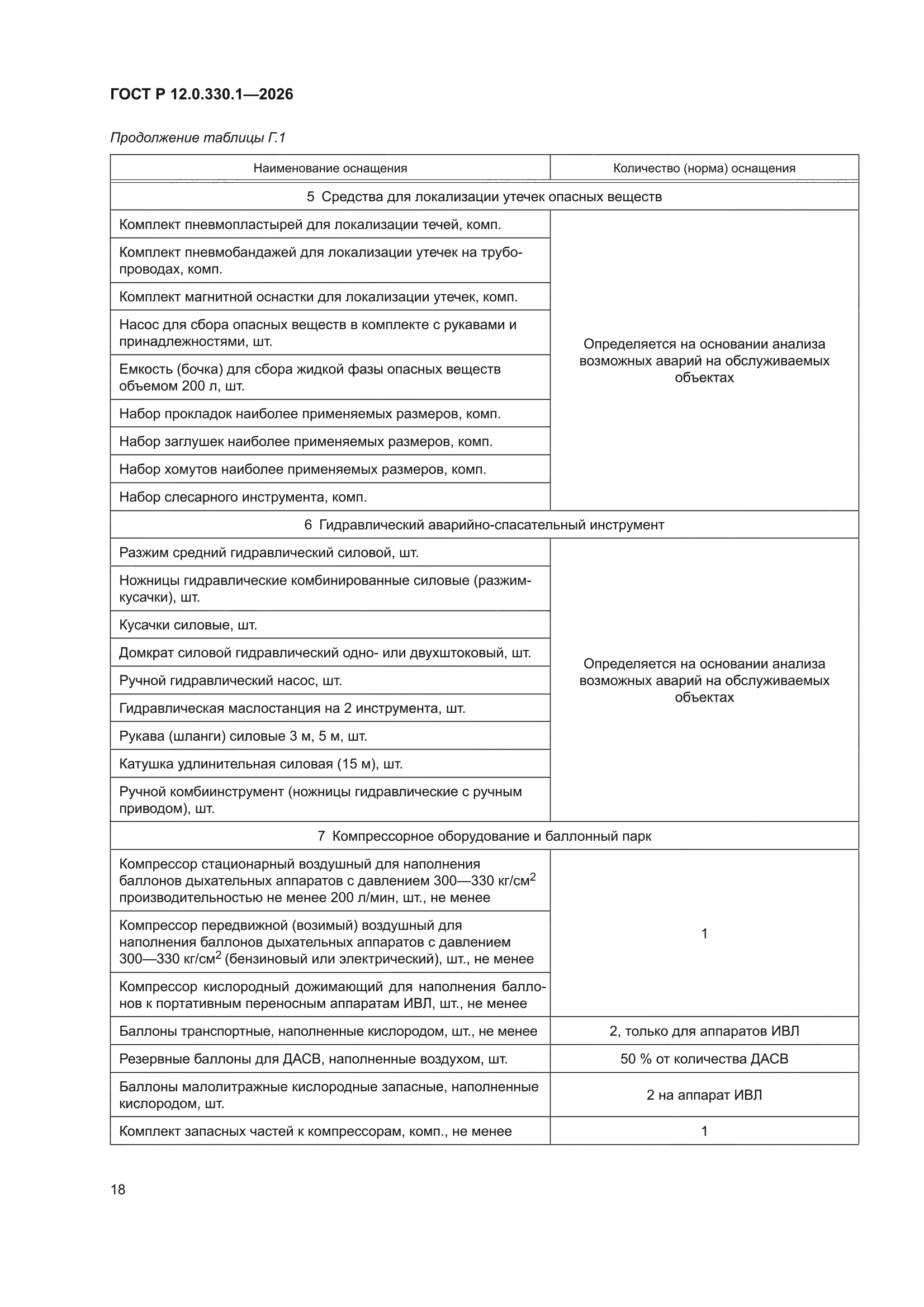 ГОСТ Р 12.0.330.1-2026