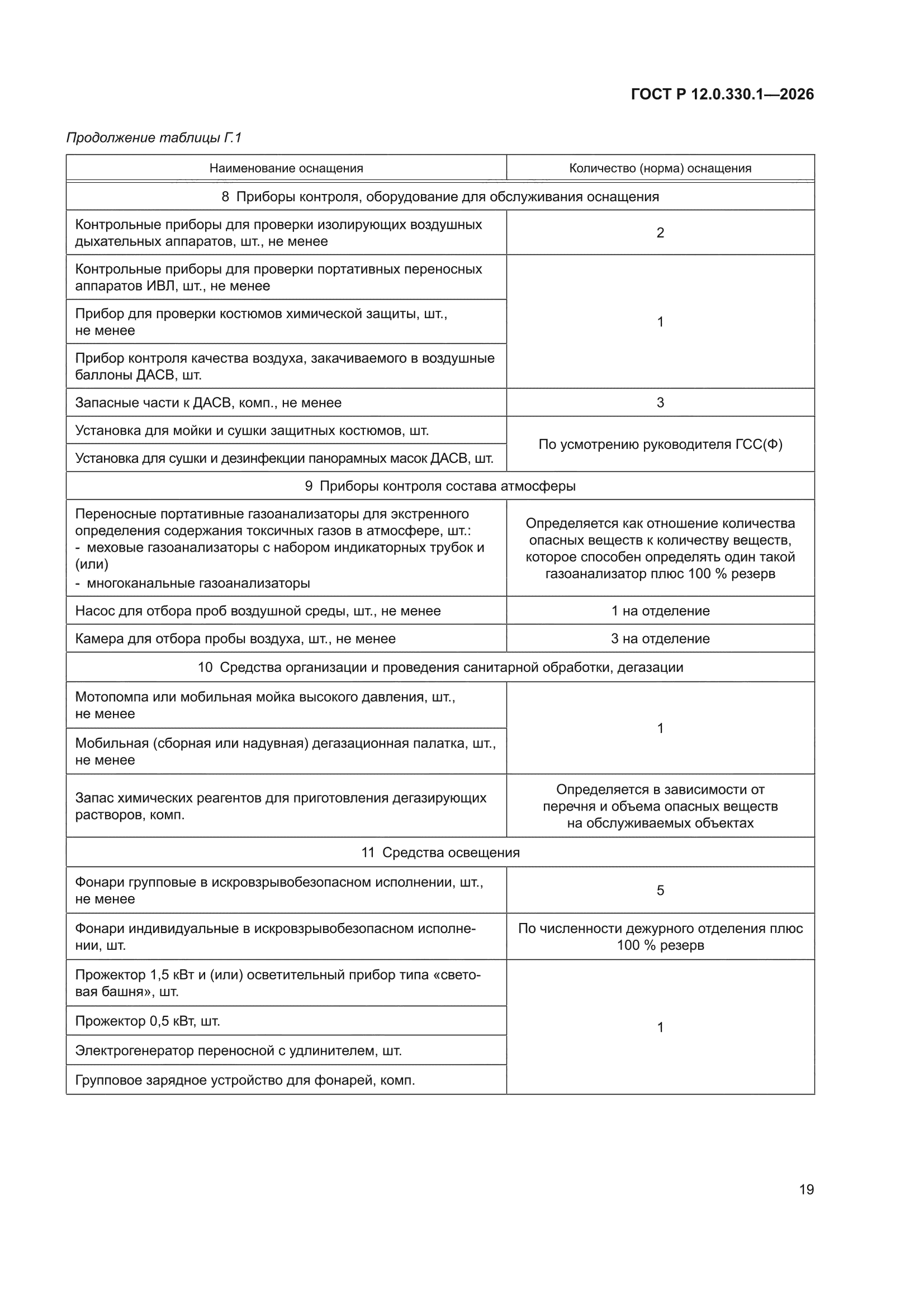 ГОСТ Р 12.0.330.1-2026