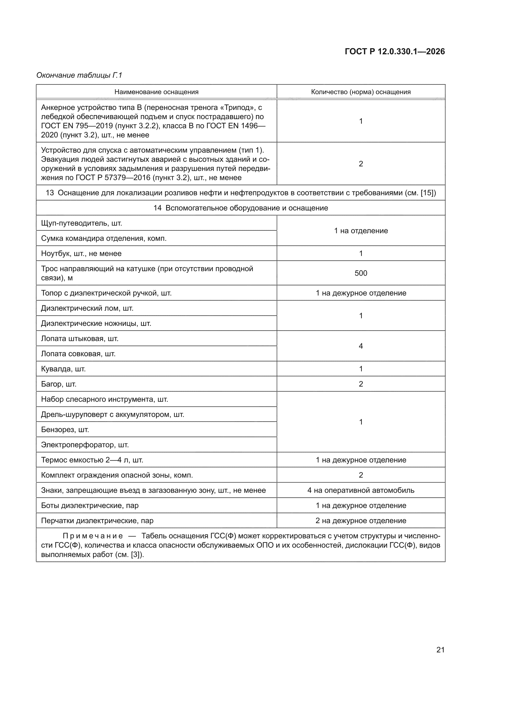ГОСТ Р 12.0.330.1-2026