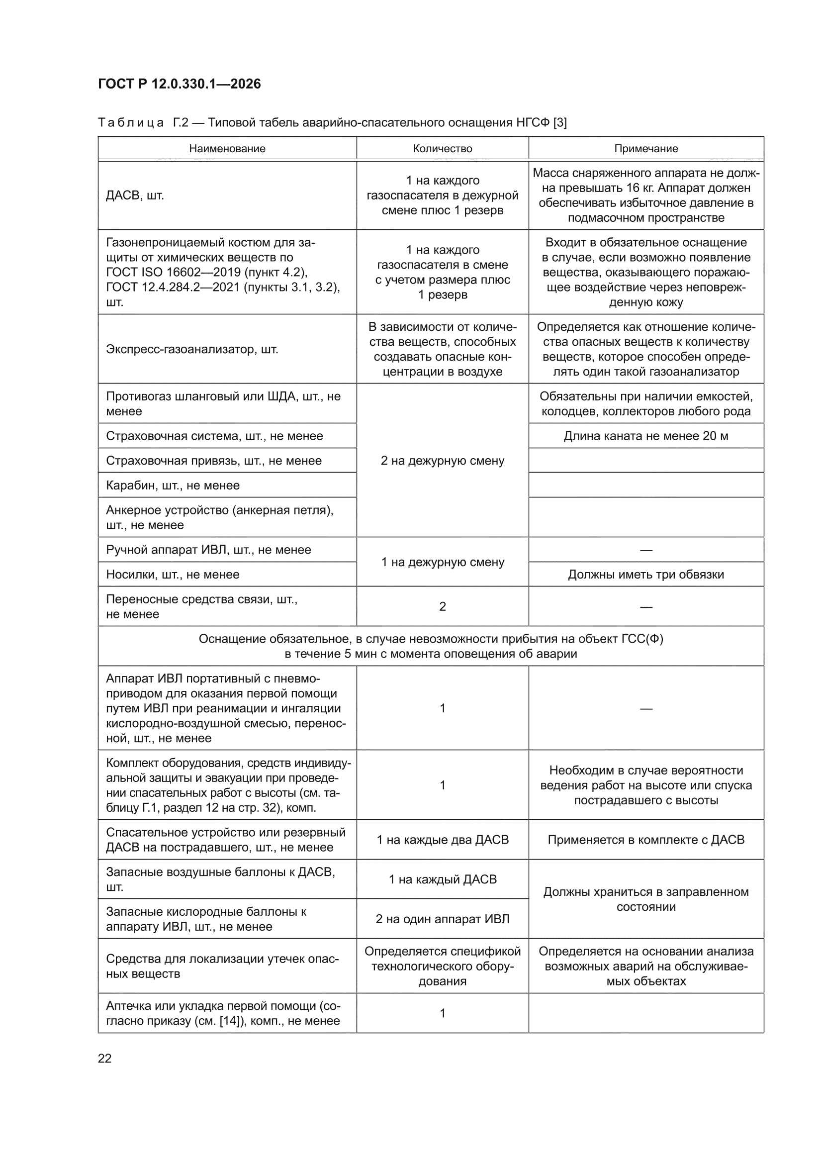 ГОСТ Р 12.0.330.1-2026