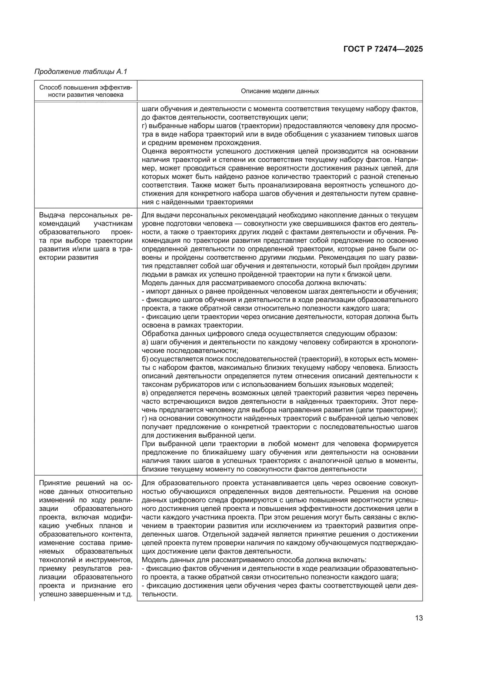 ГОСТ Р 72474-2025