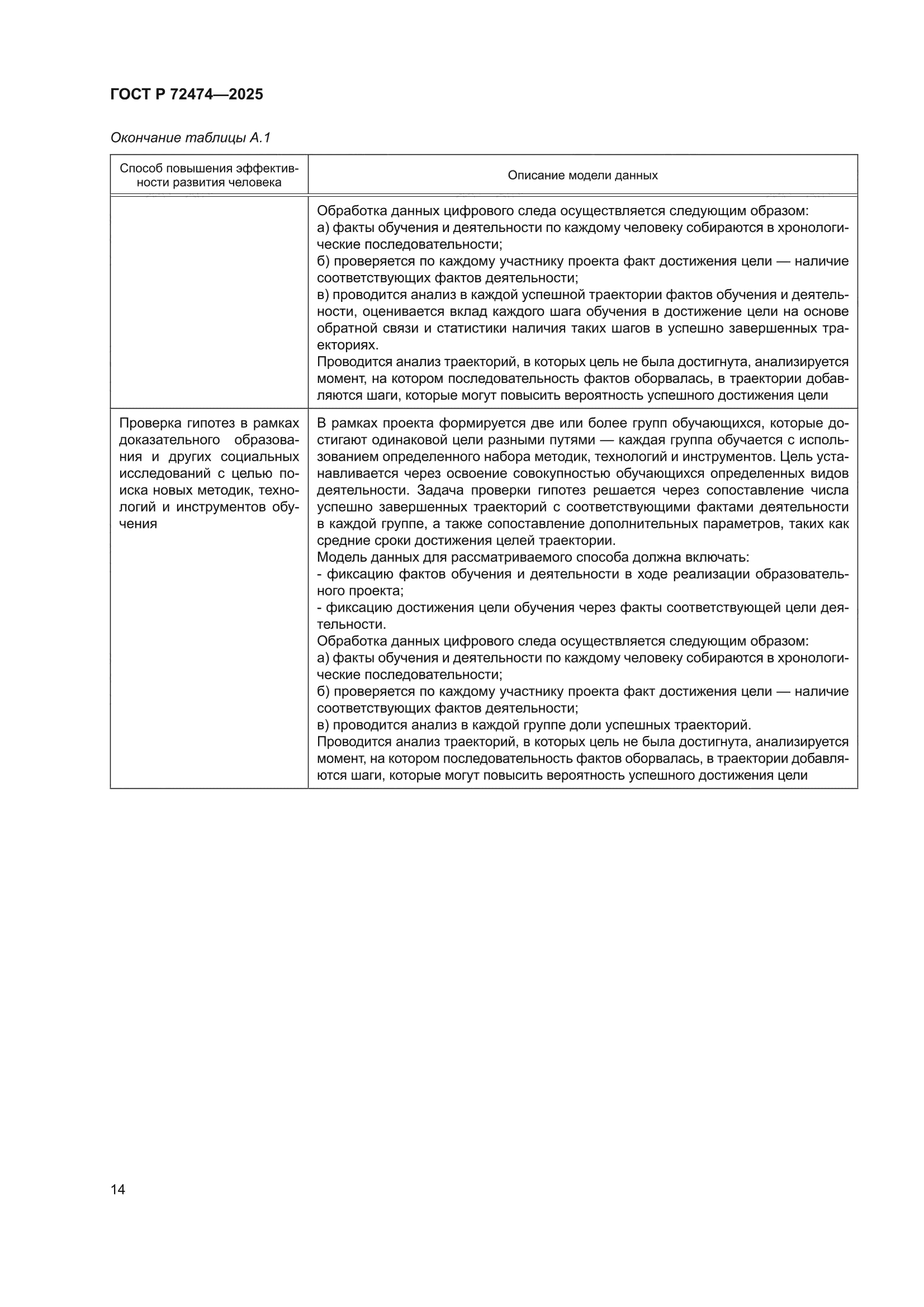 ГОСТ Р 72474-2025