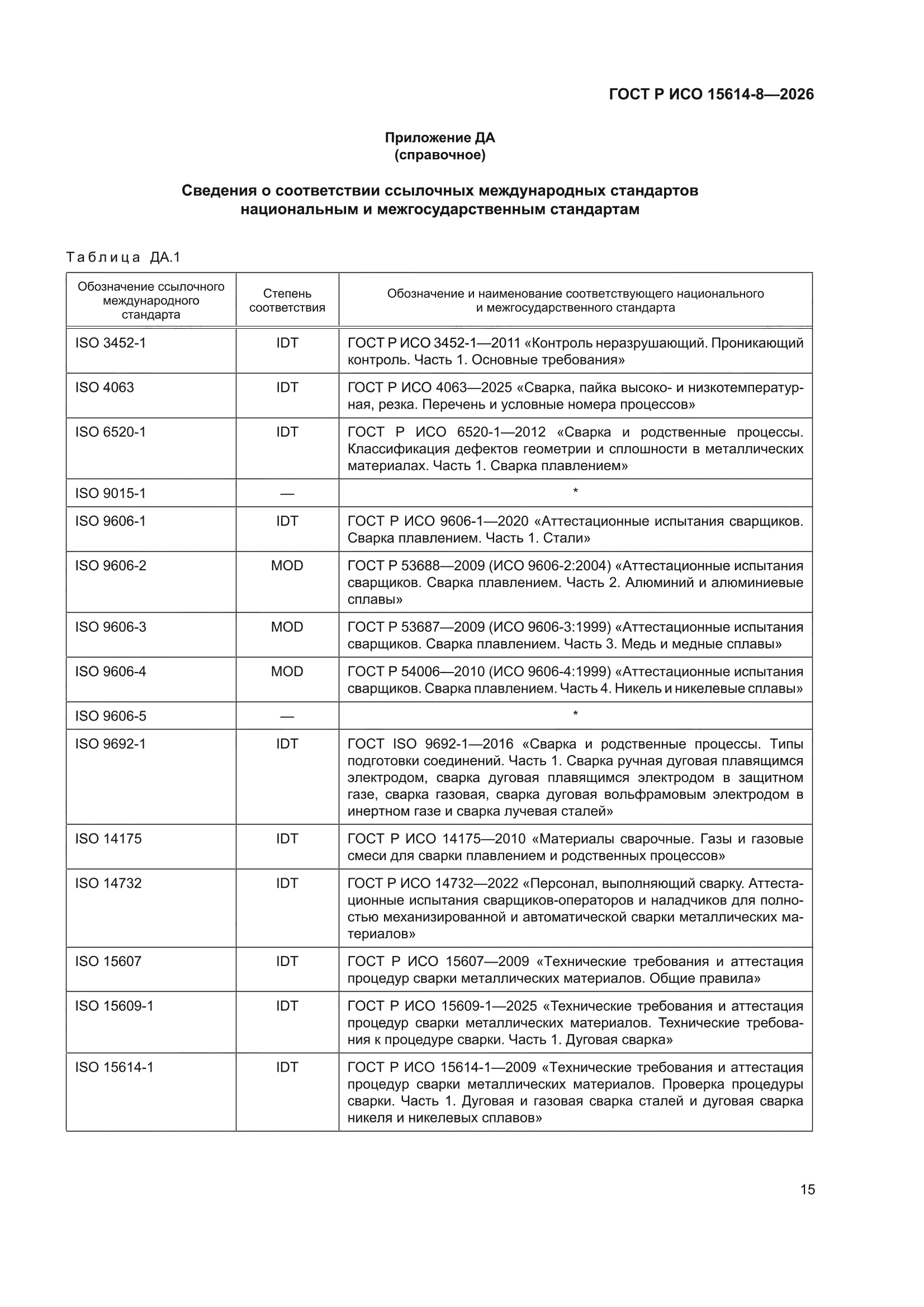 ГОСТ Р ИСО 15614-8-2026