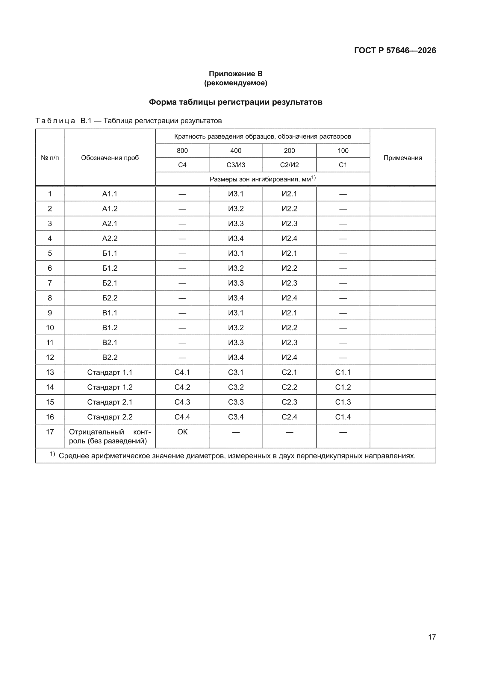 ГОСТ Р 57646-2026