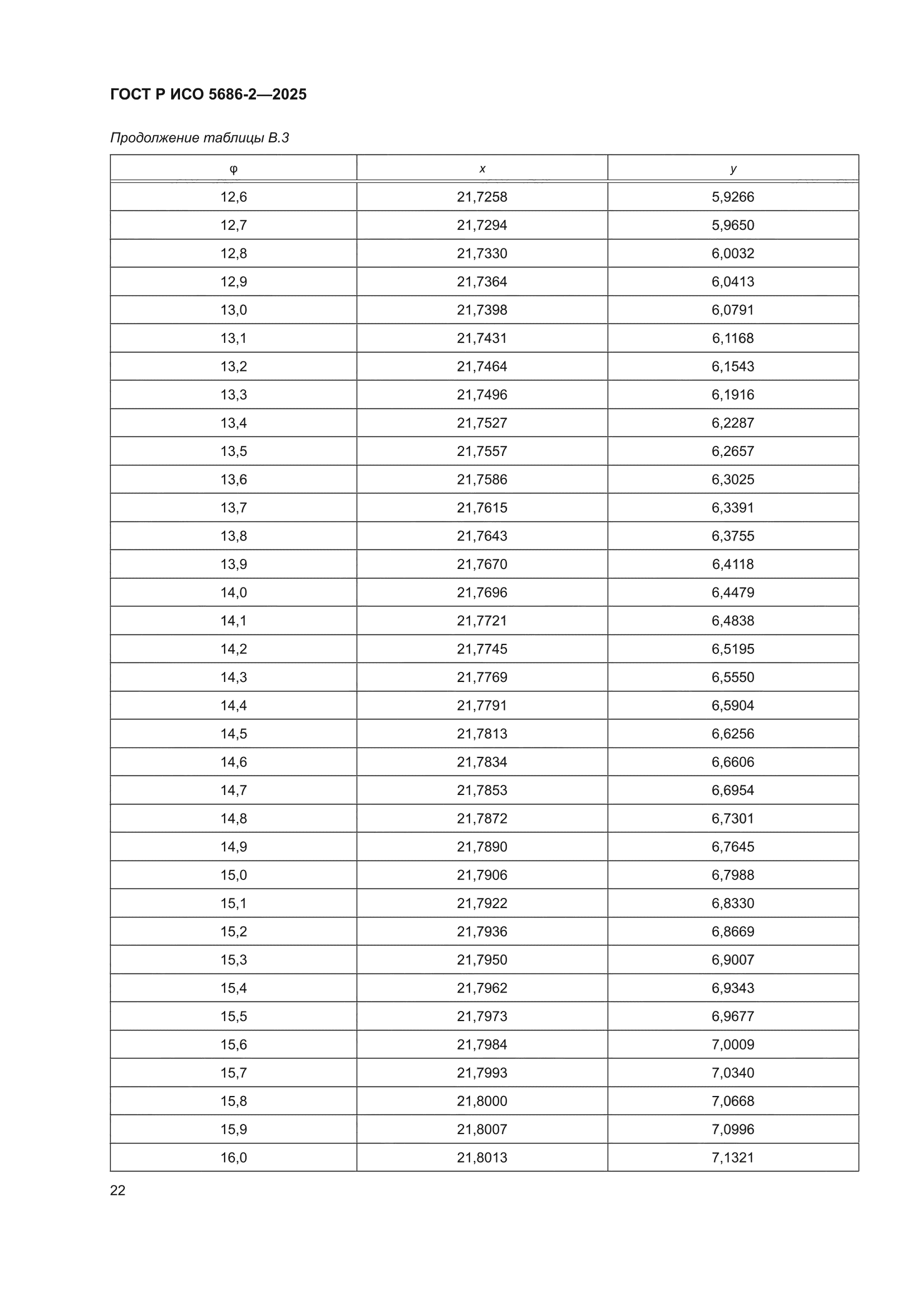 ГОСТ Р ИСО 5686-2-2025