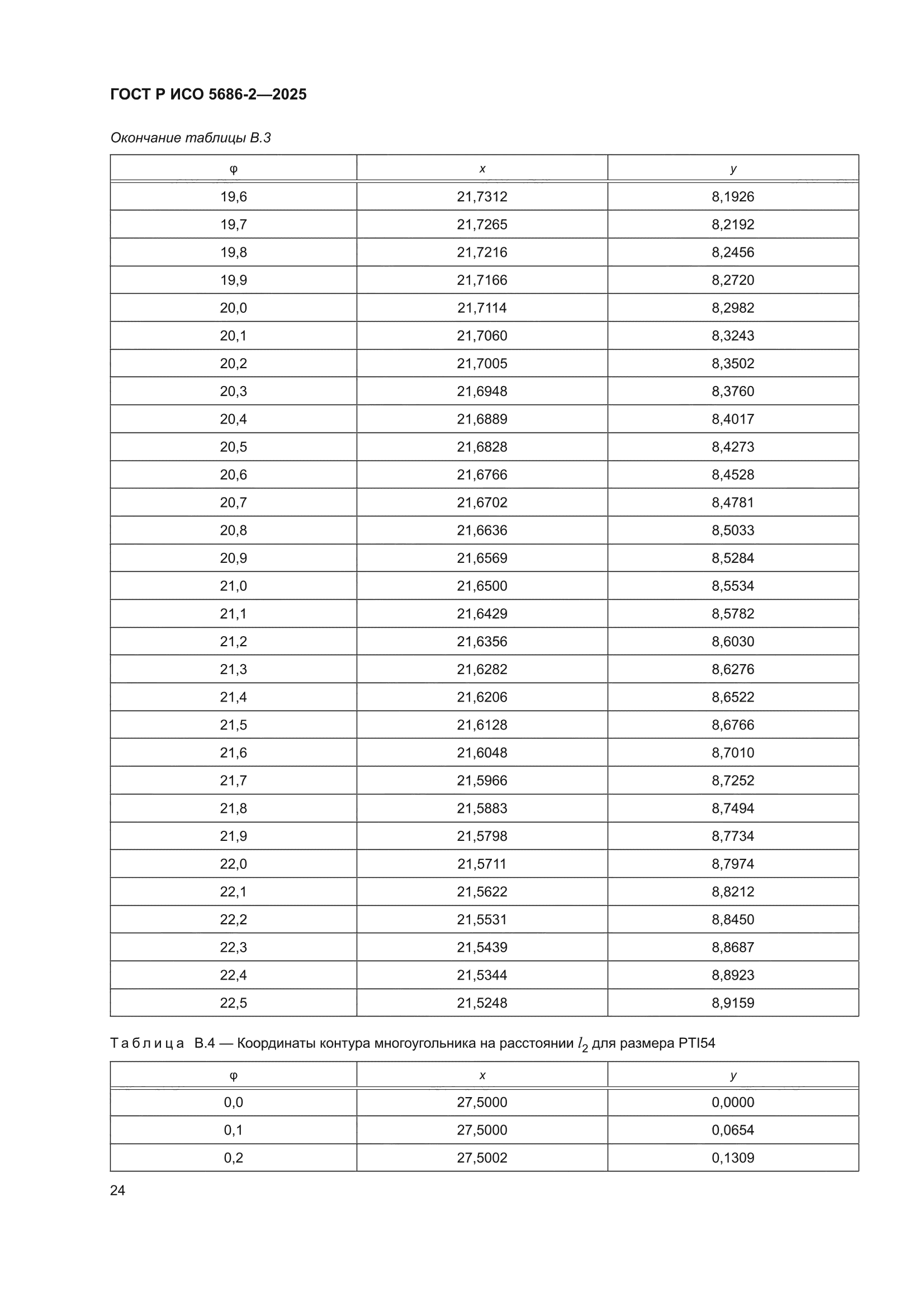 ГОСТ Р ИСО 5686-2-2025