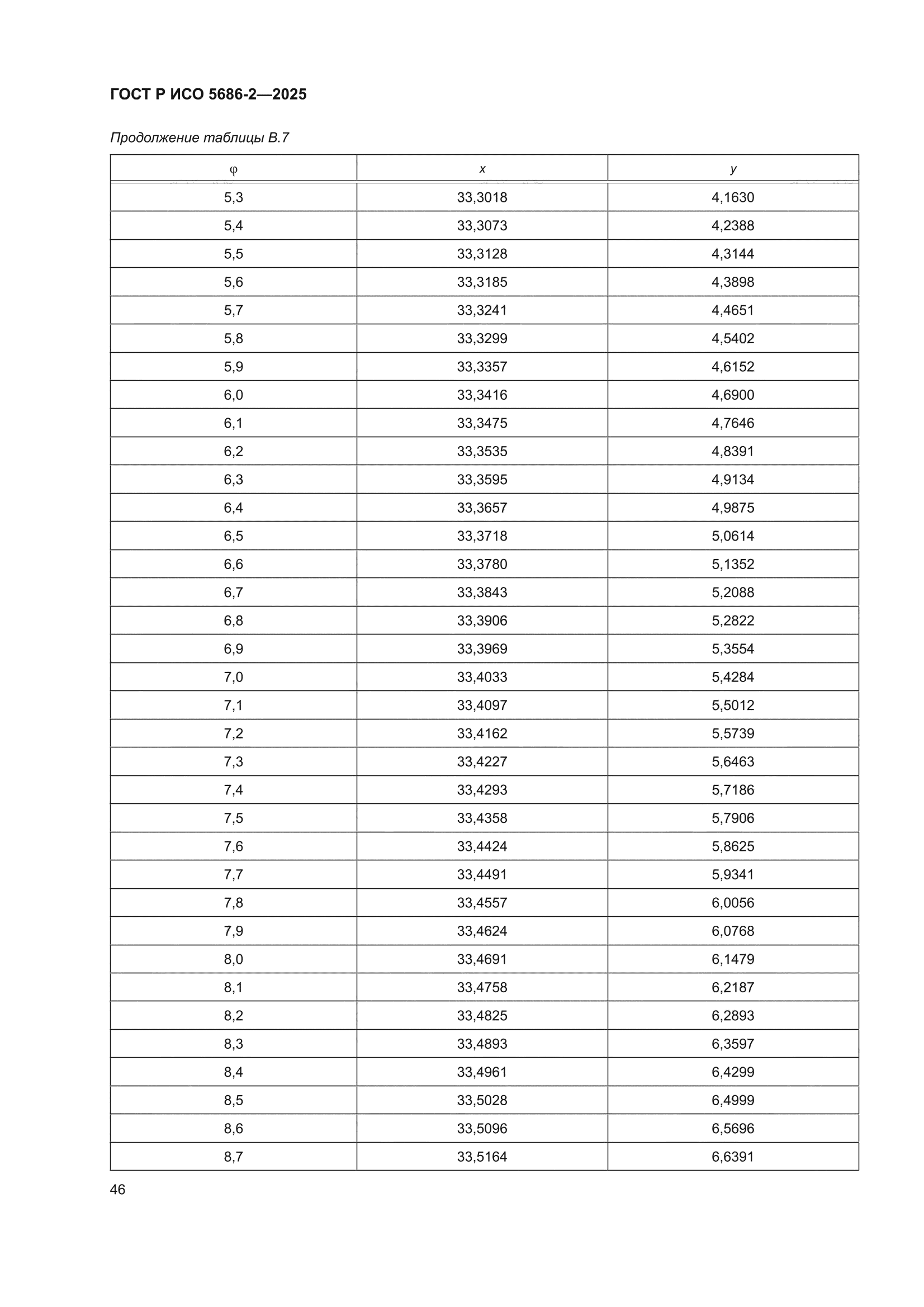 ГОСТ Р ИСО 5686-2-2025