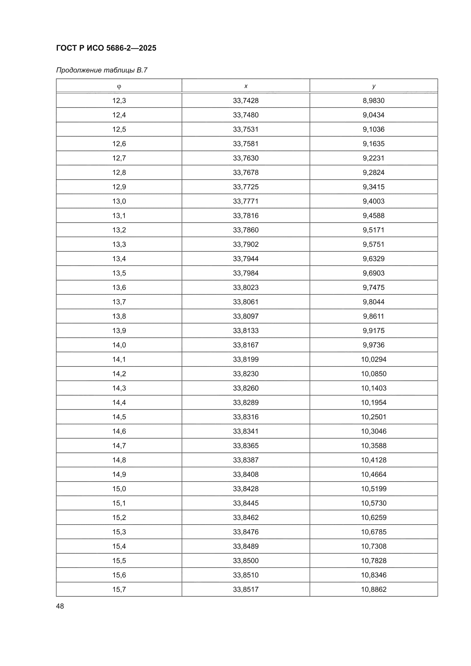ГОСТ Р ИСО 5686-2-2025
