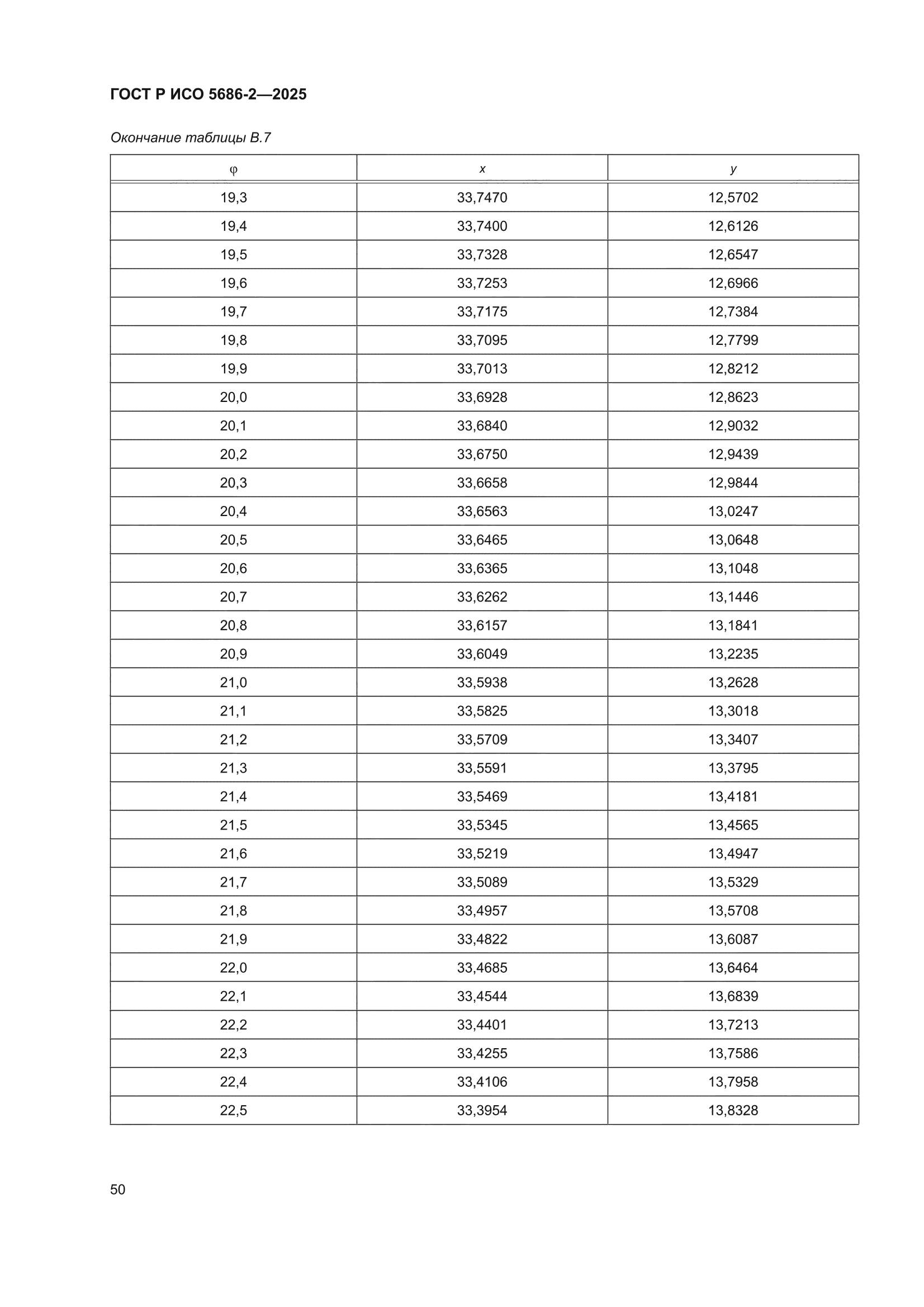 ГОСТ Р ИСО 5686-2-2025