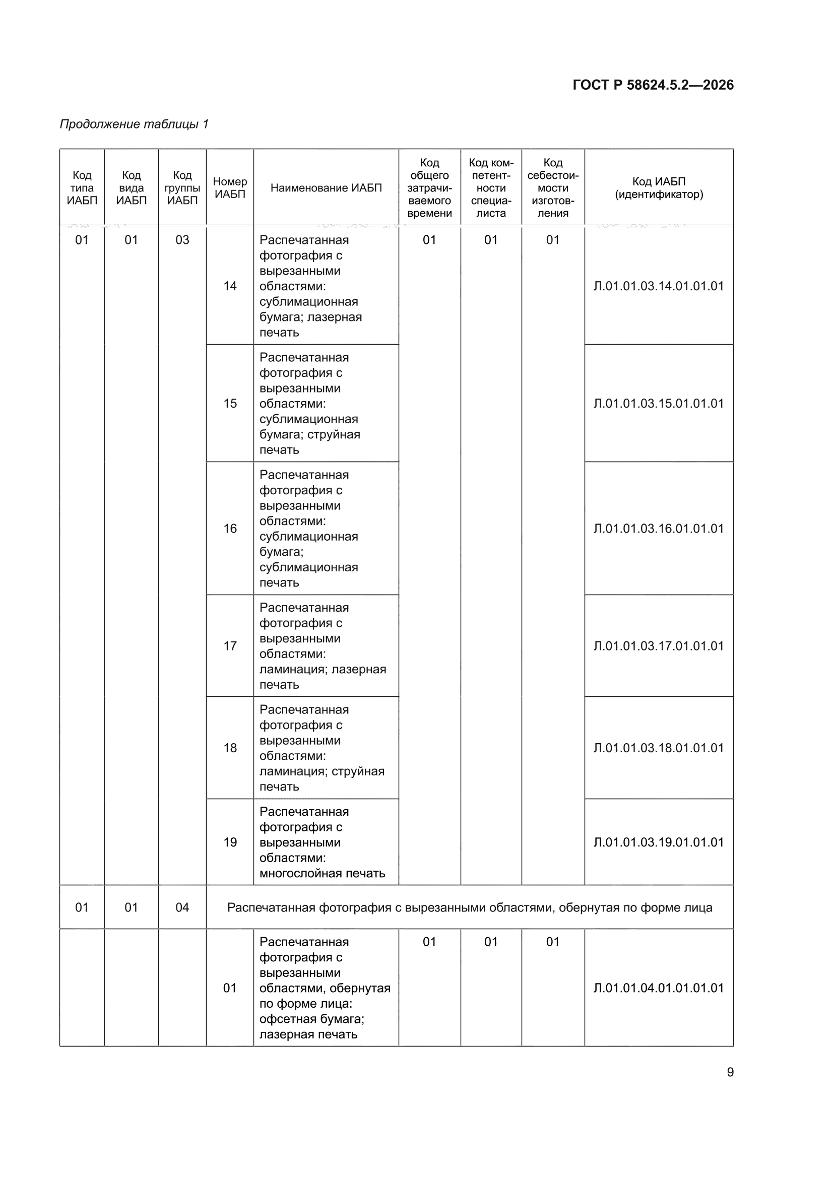 ГОСТ Р 58624.5.2-2026