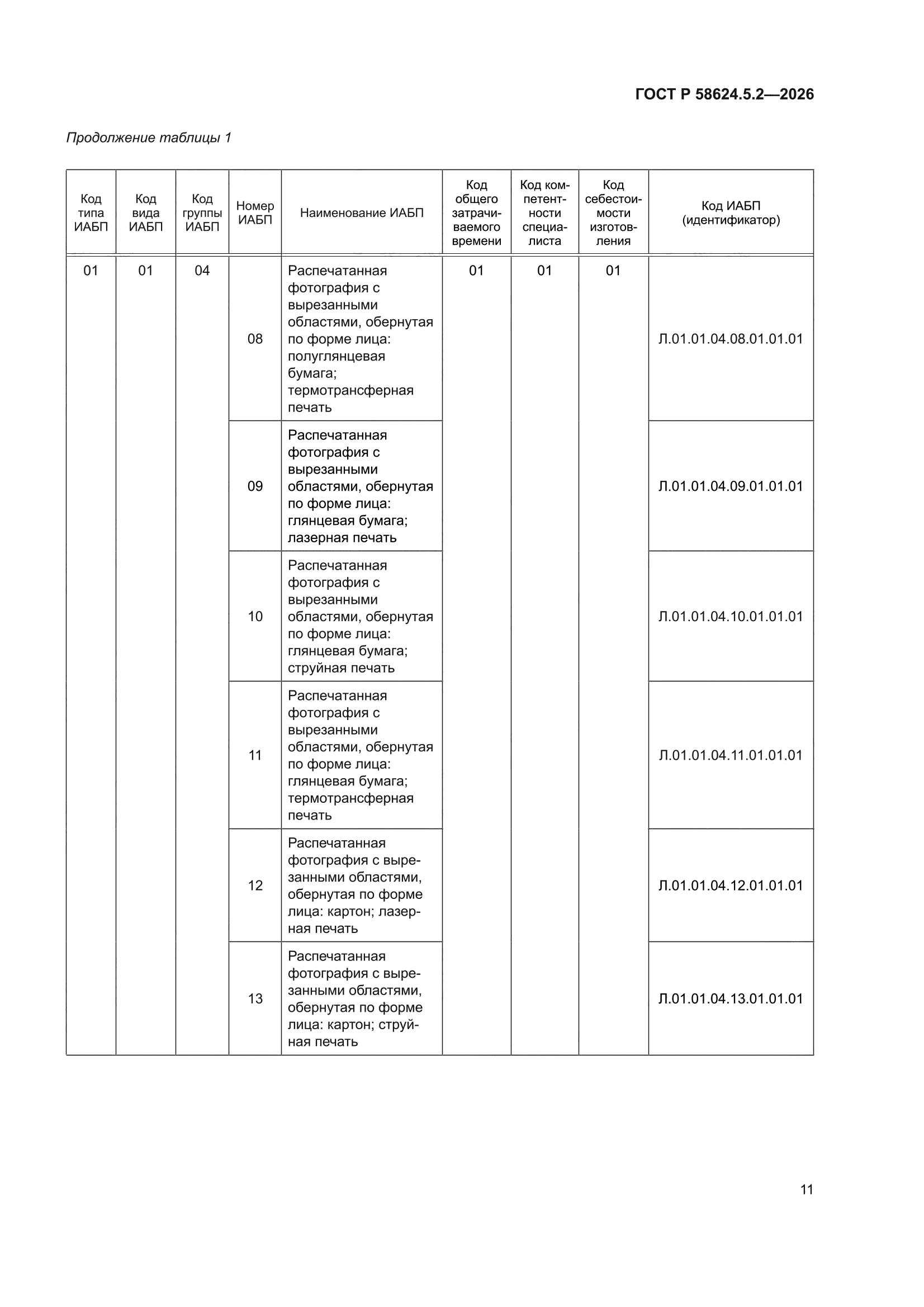 ГОСТ Р 58624.5.2-2026
