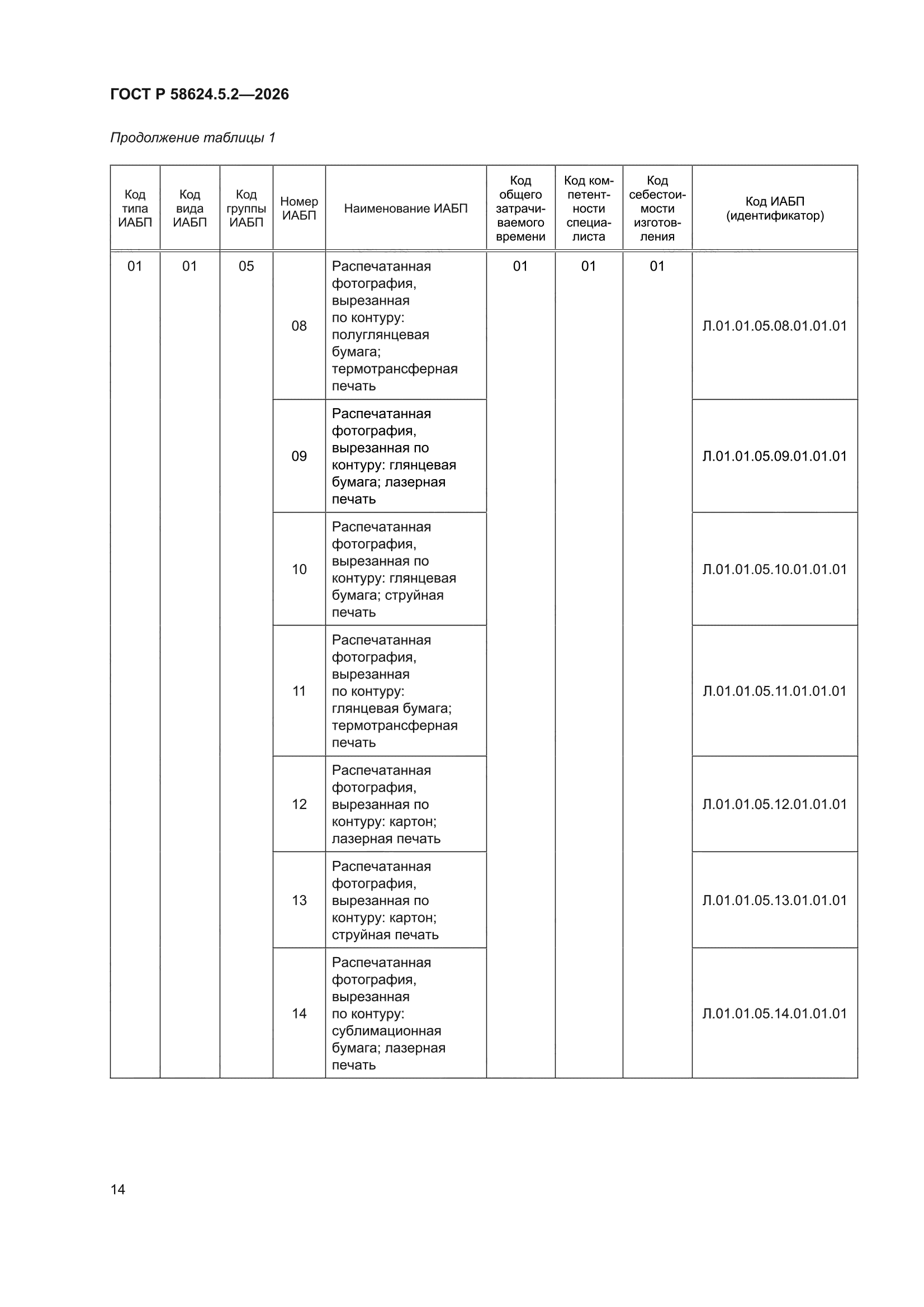 ГОСТ Р 58624.5.2-2026