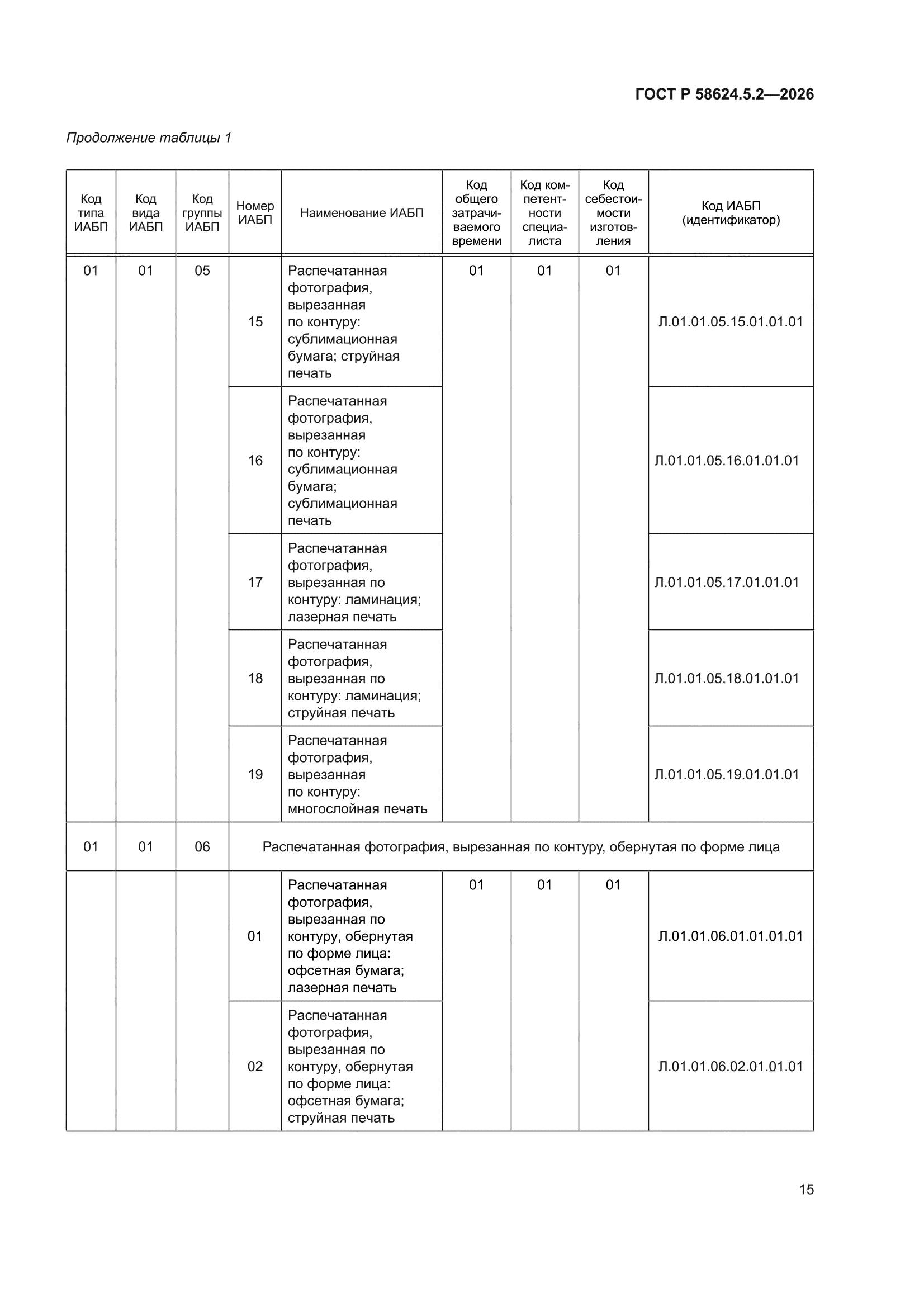 ГОСТ Р 58624.5.2-2026