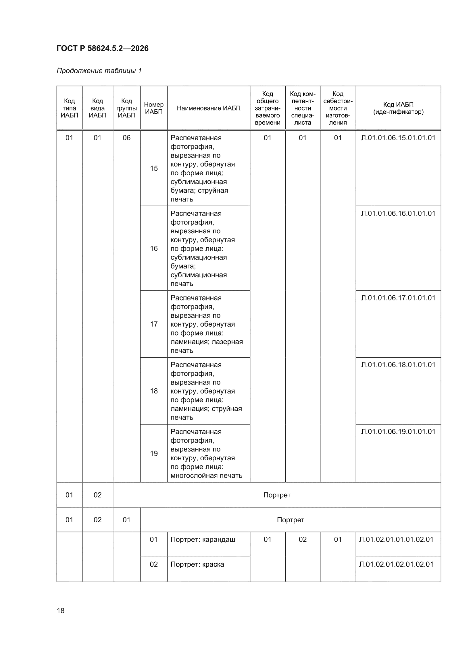 ГОСТ Р 58624.5.2-2026