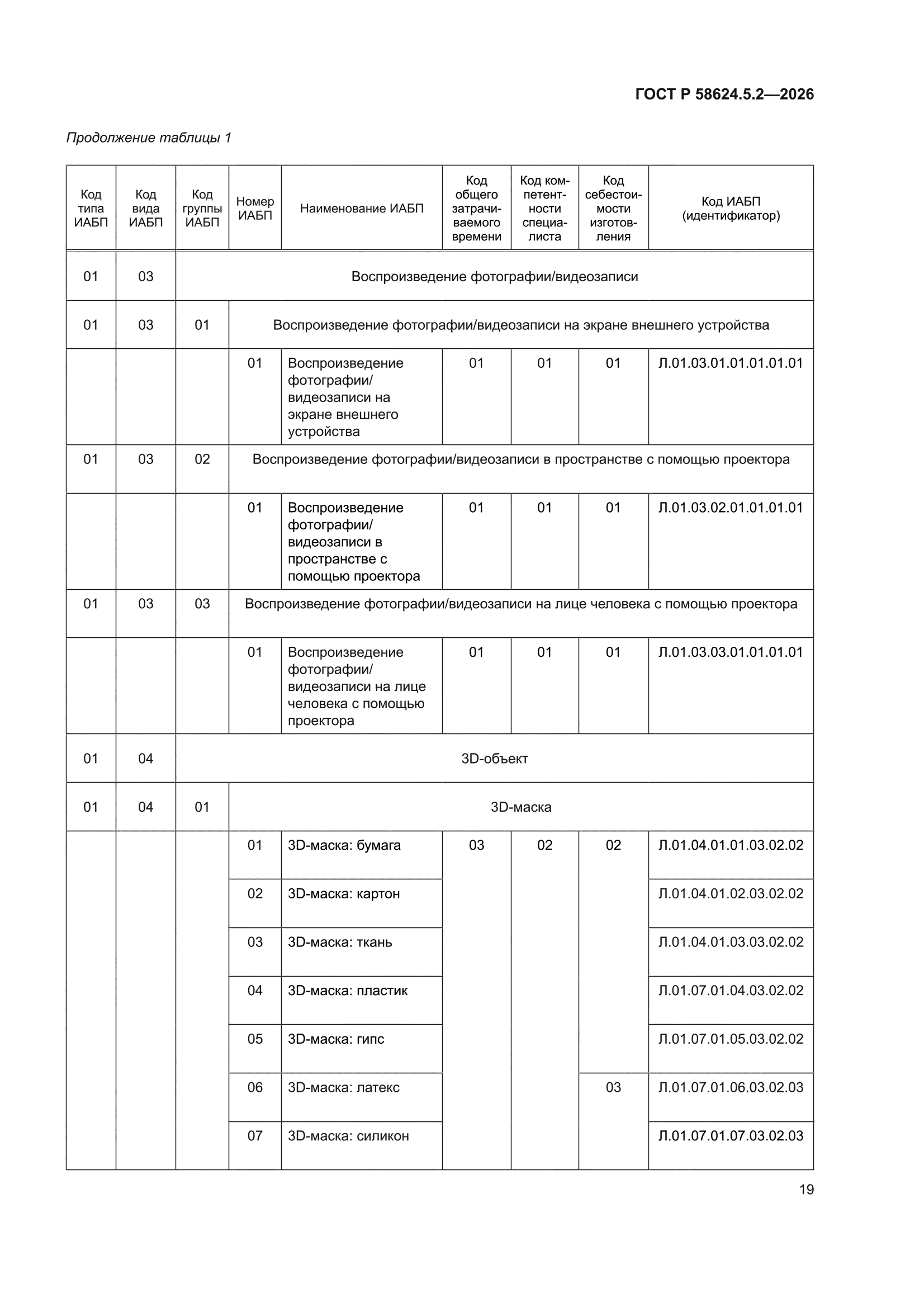 ГОСТ Р 58624.5.2-2026