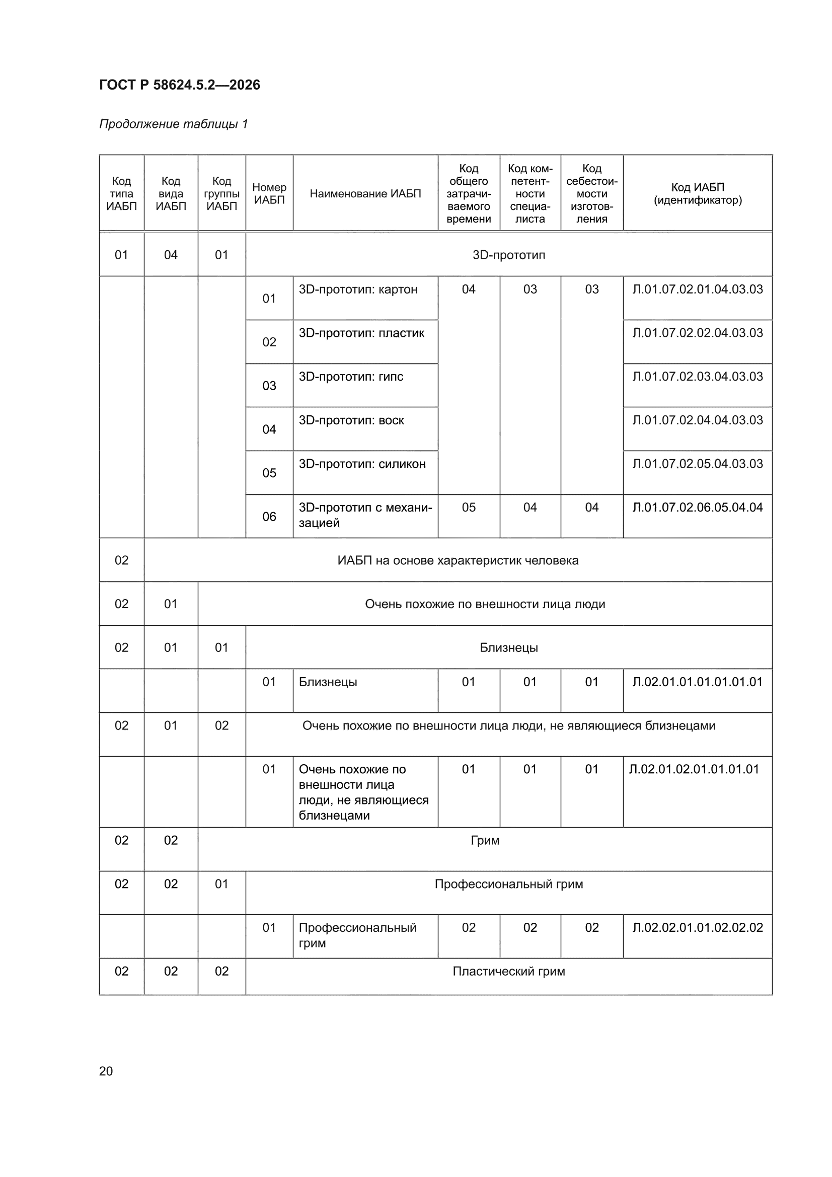 ГОСТ Р 58624.5.2-2026
