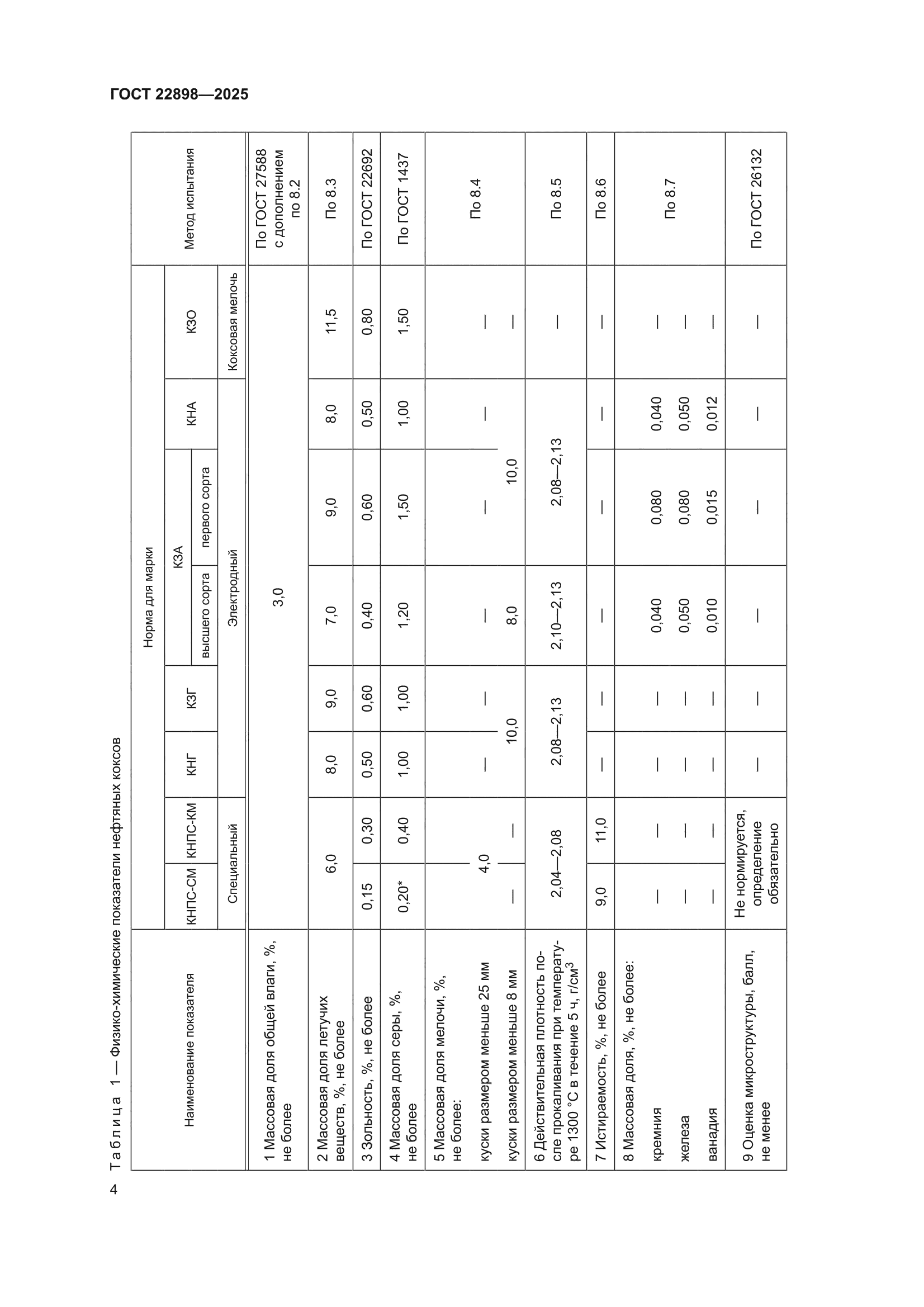 ГОСТ 22898-2025