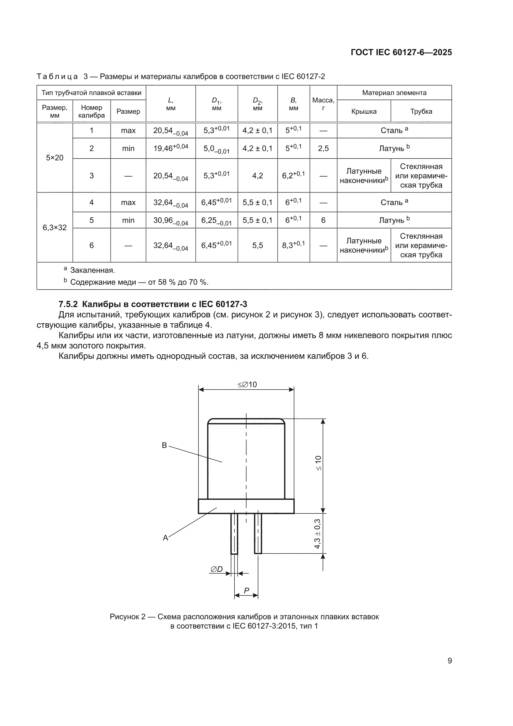 ГОСТ IEC 60127-6-2025